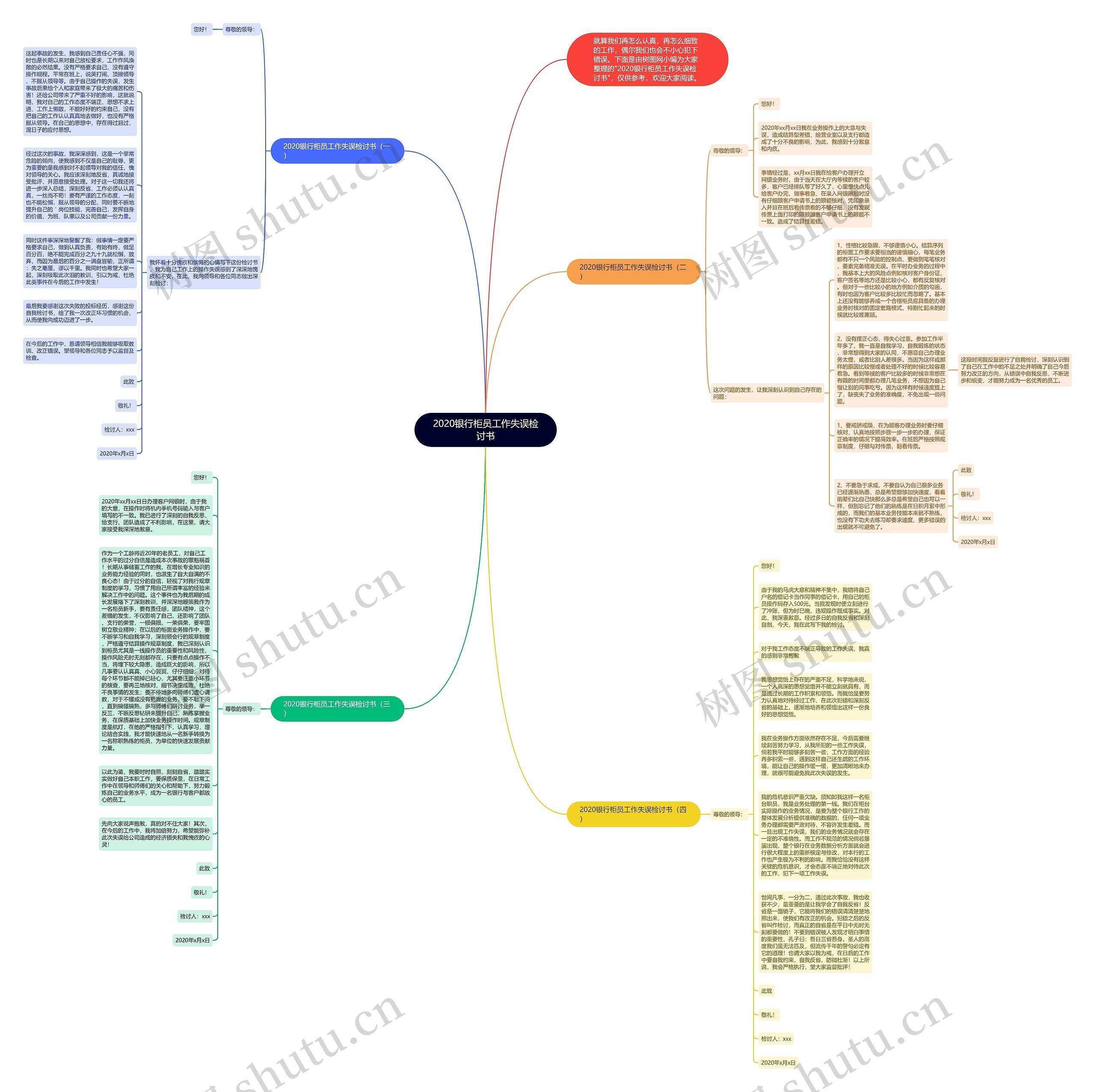 2020银行柜员工作失误检讨书思维导图