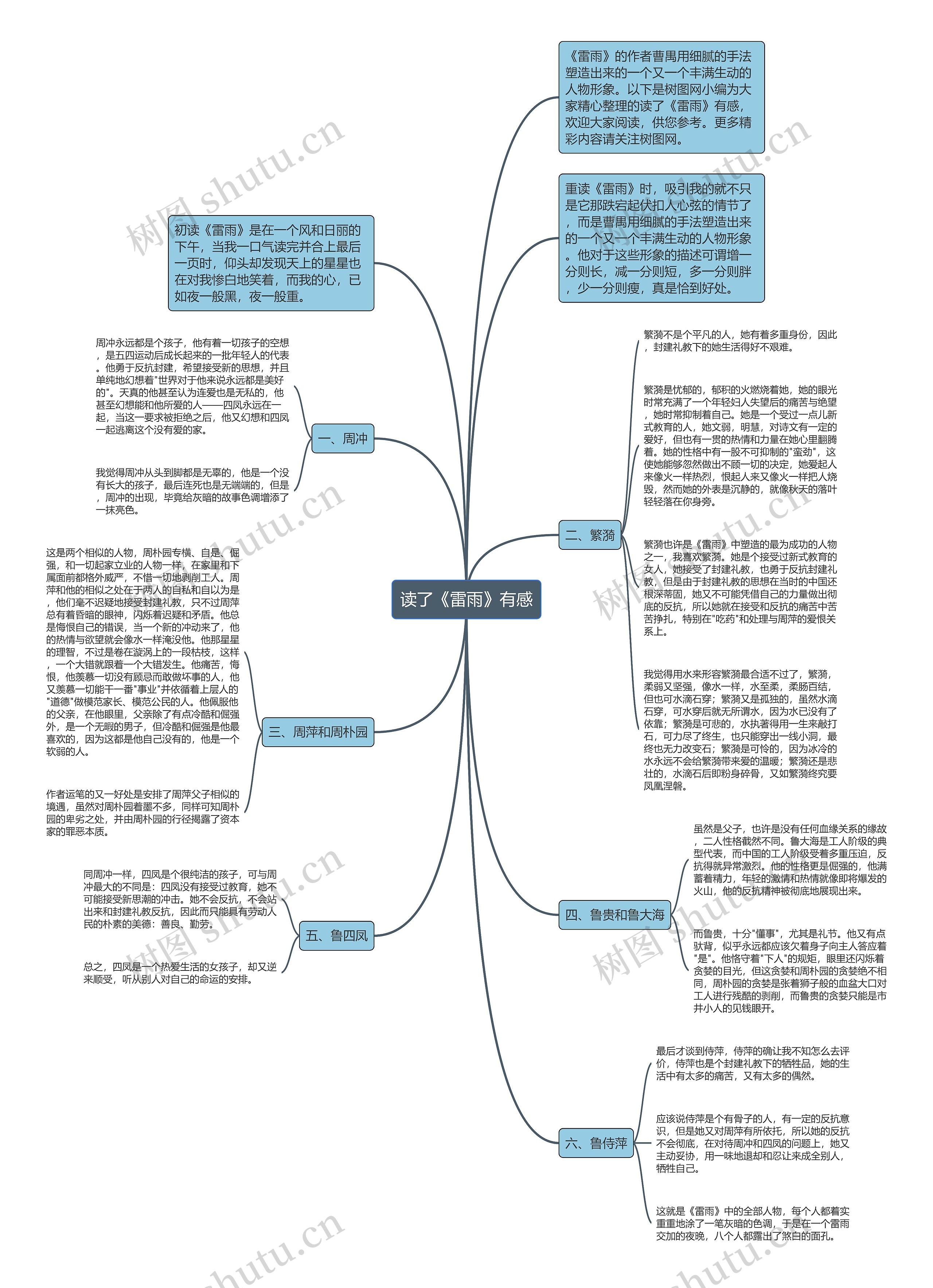 读了《雷雨》有感思维导图
