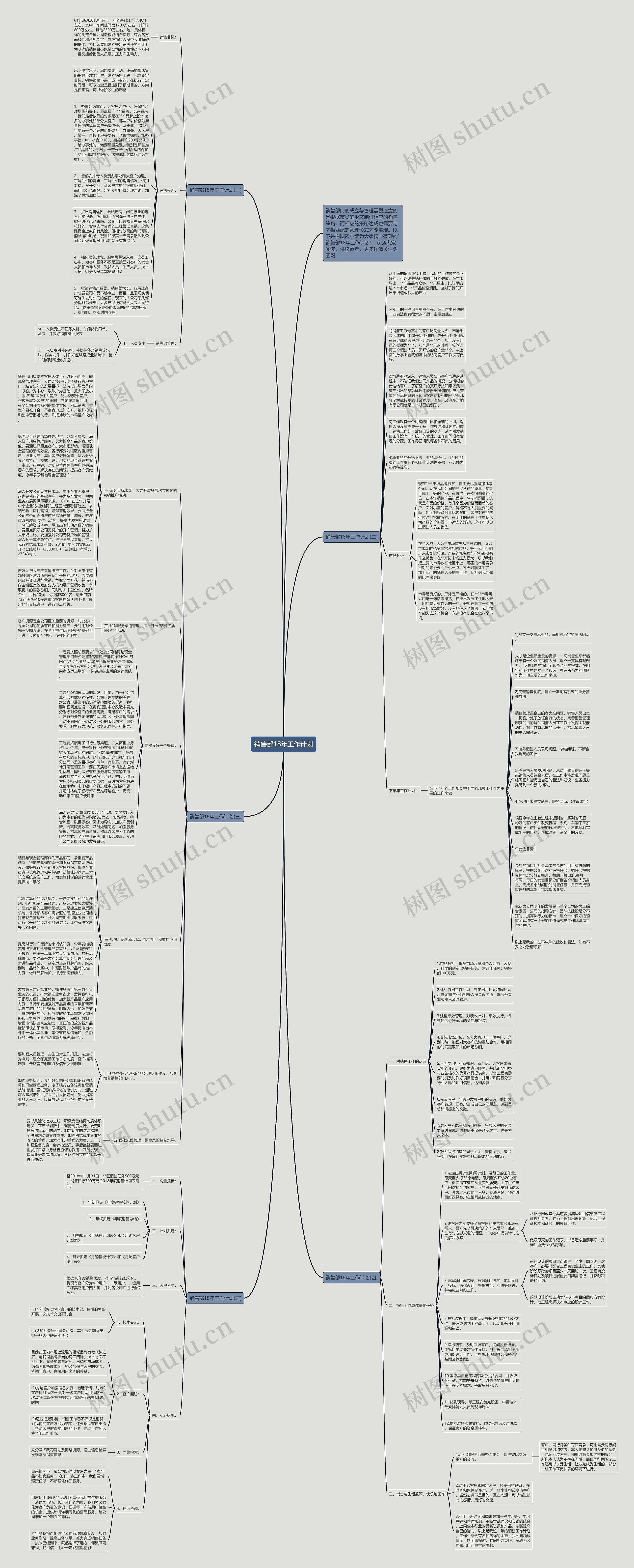 销售部18年工作计划思维导图