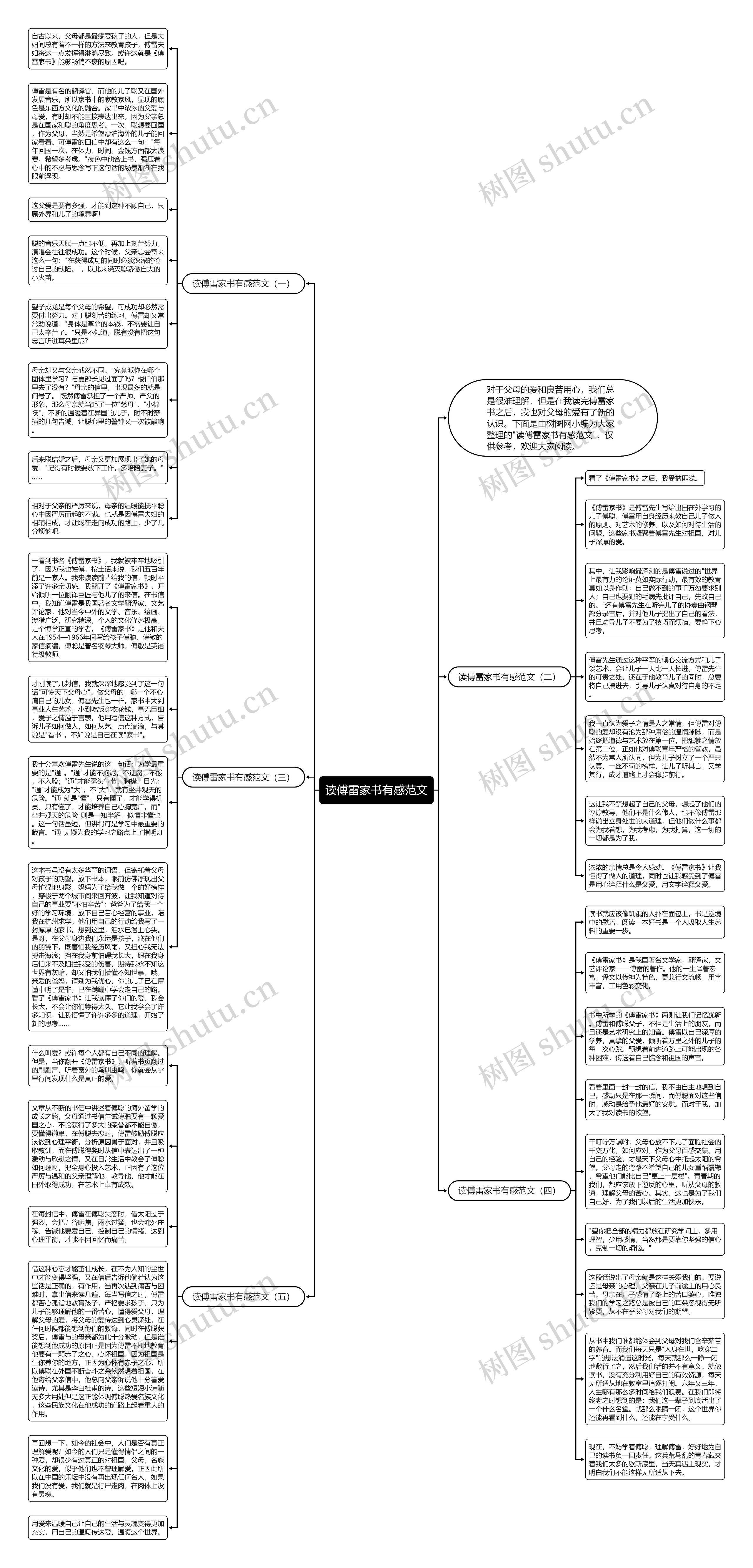 读傅雷家书有感范文思维导图