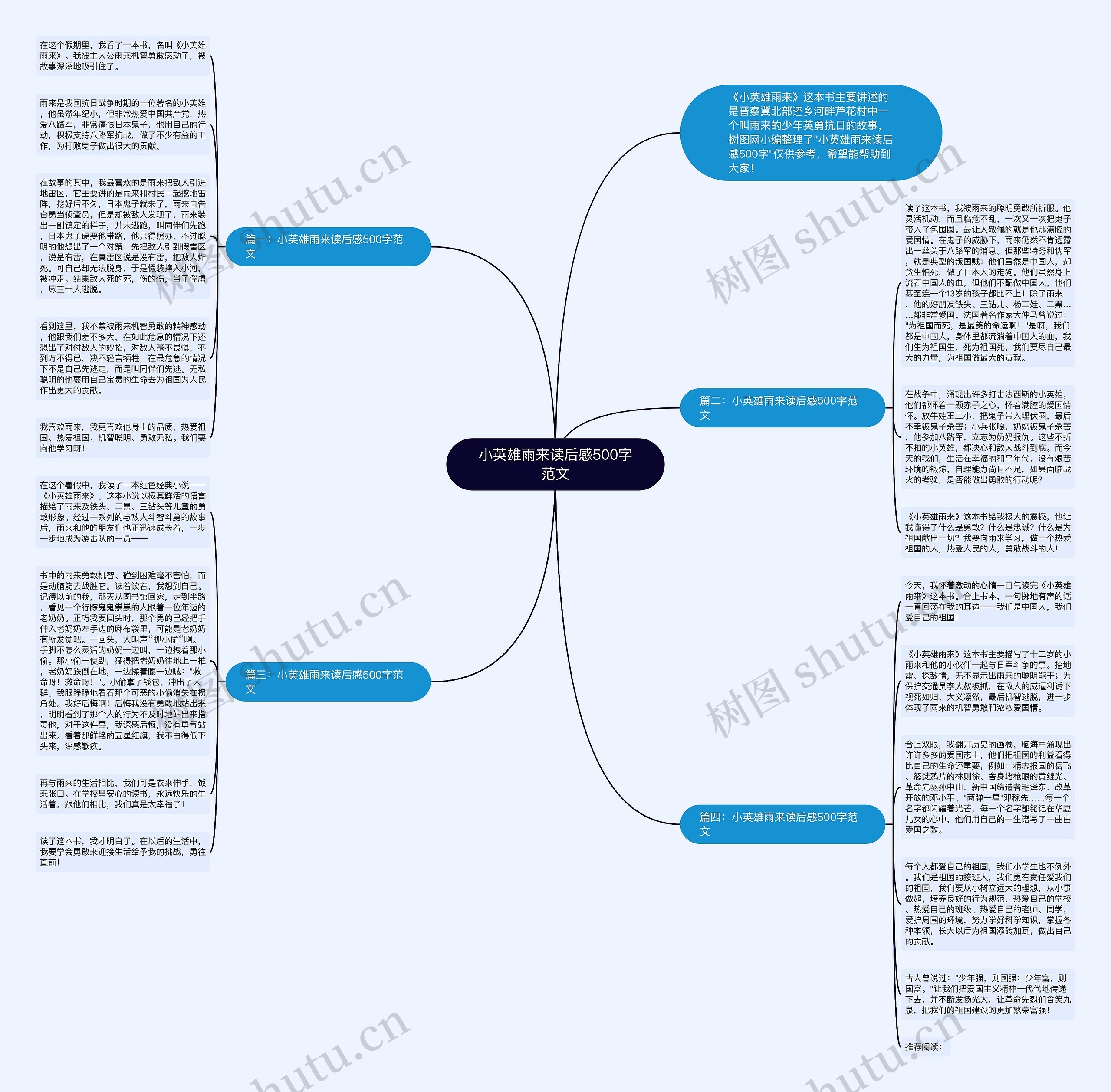 小英雄雨来读后感500字范文思维导图