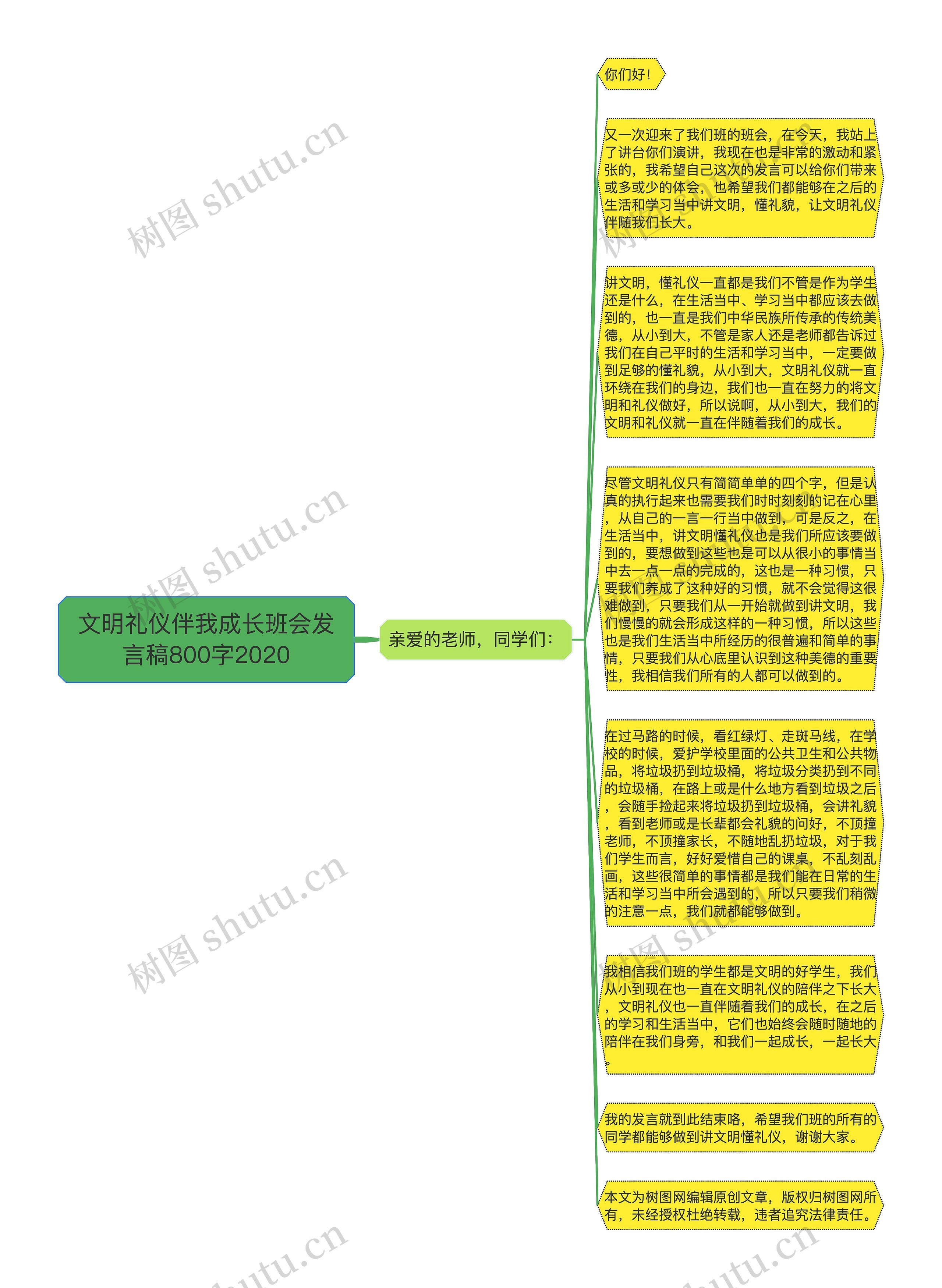 文明礼仪伴我成长班会发言稿800字2020