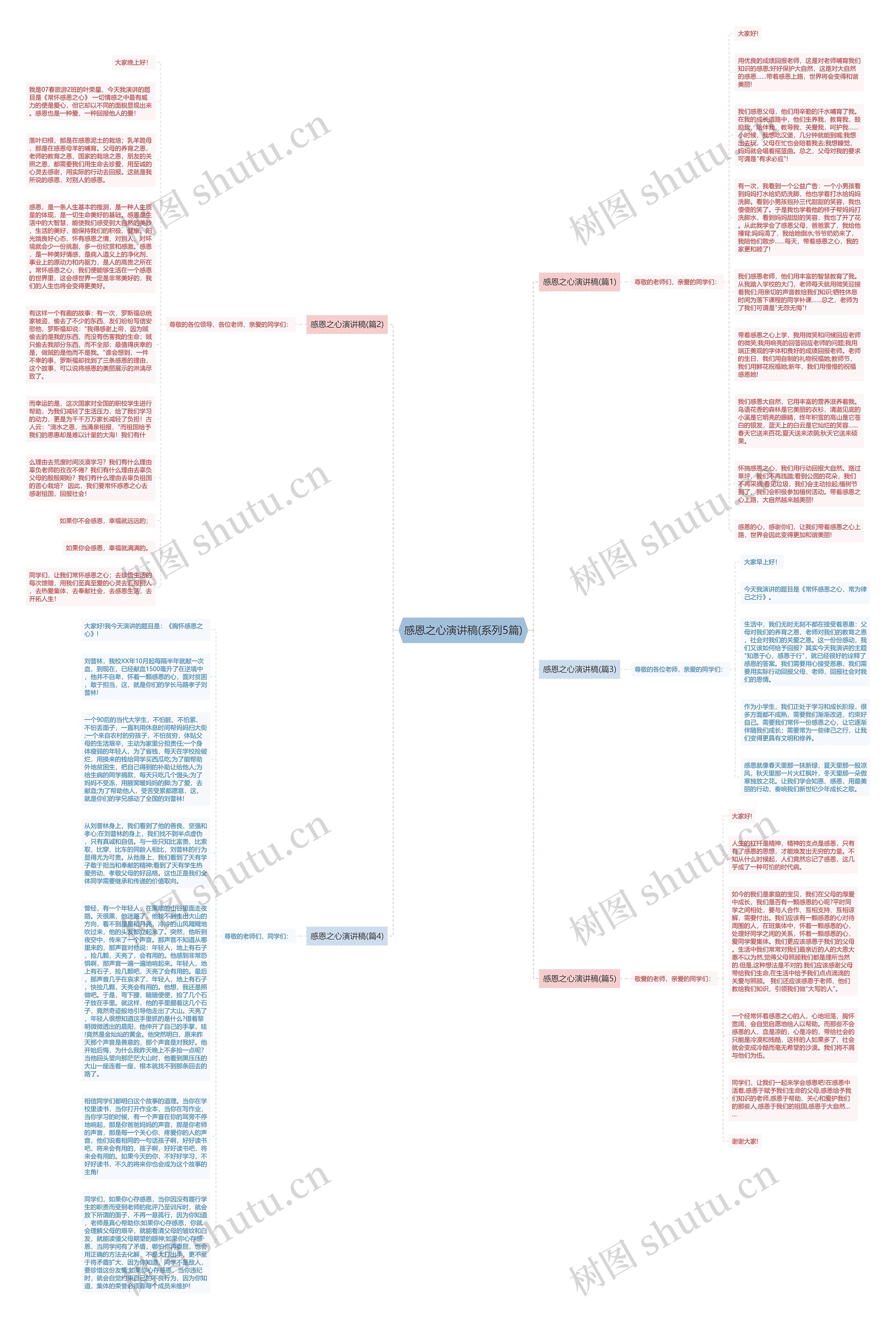 感恩之心演讲稿(系列5篇)思维导图