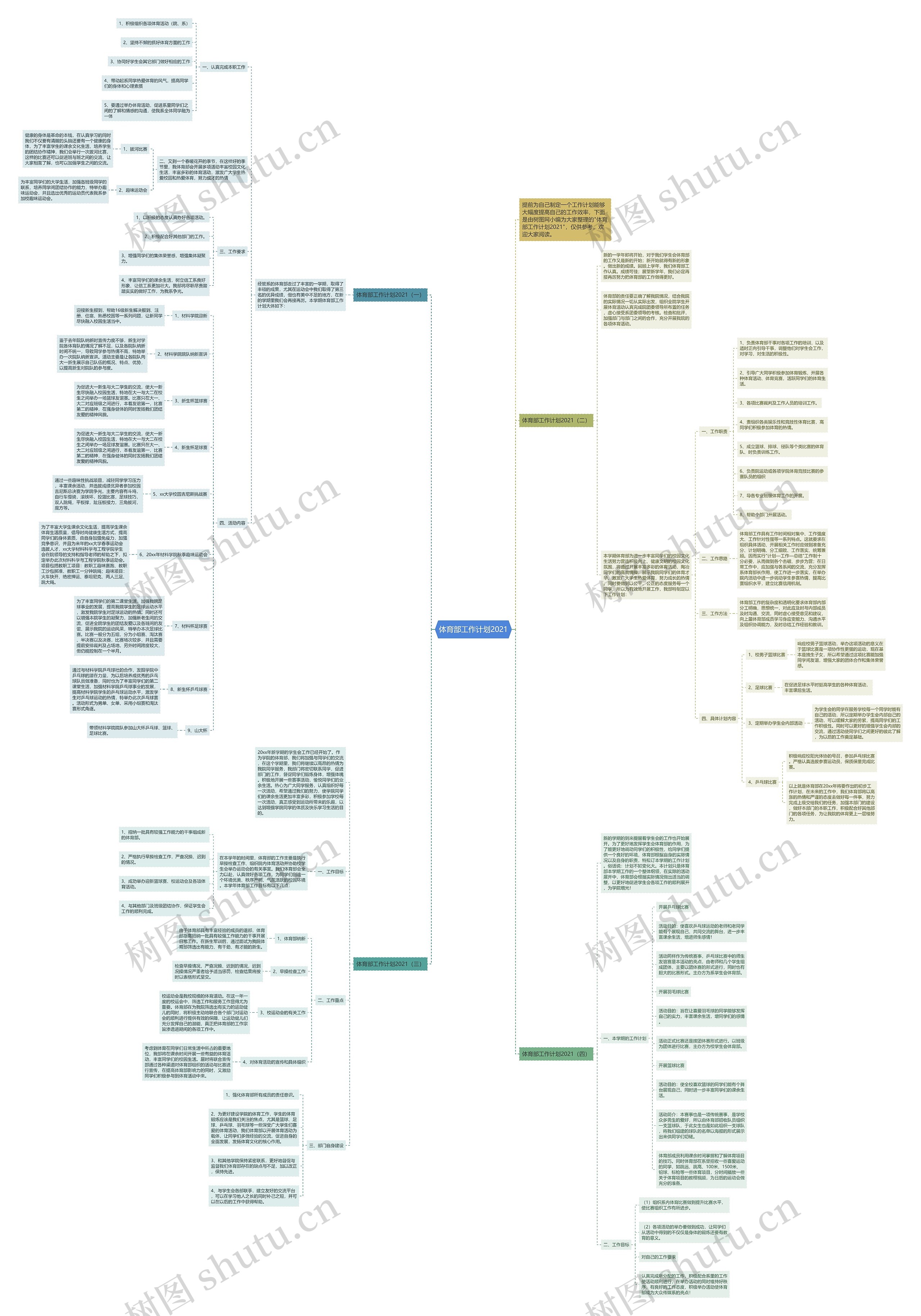 体育部工作计划2021思维导图