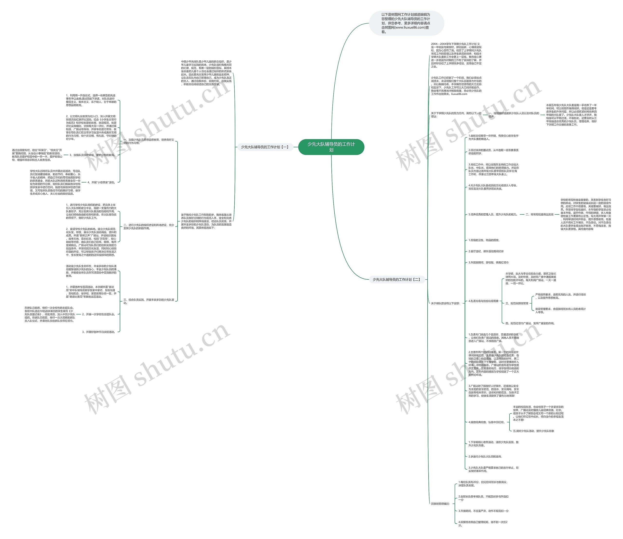 少先大队辅导员的工作计划思维导图