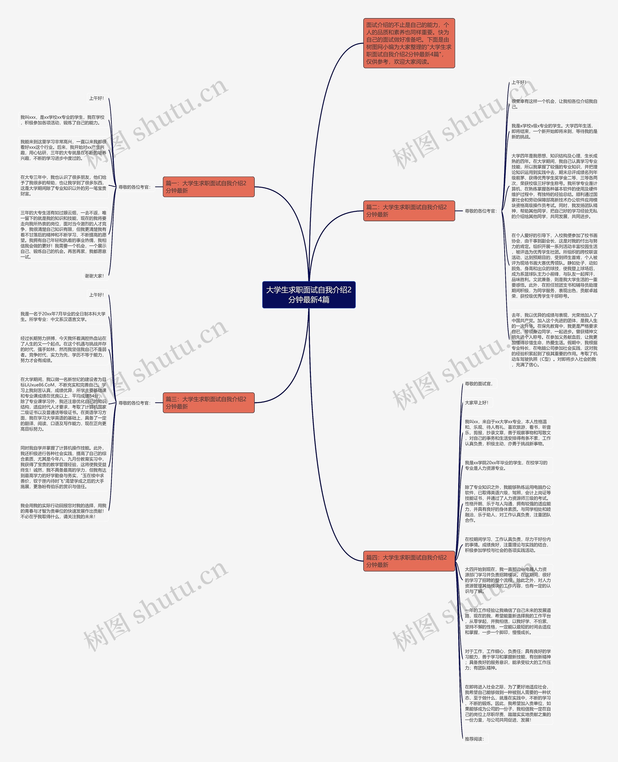 大学生求职面试自我介绍2分钟最新4篇思维导图