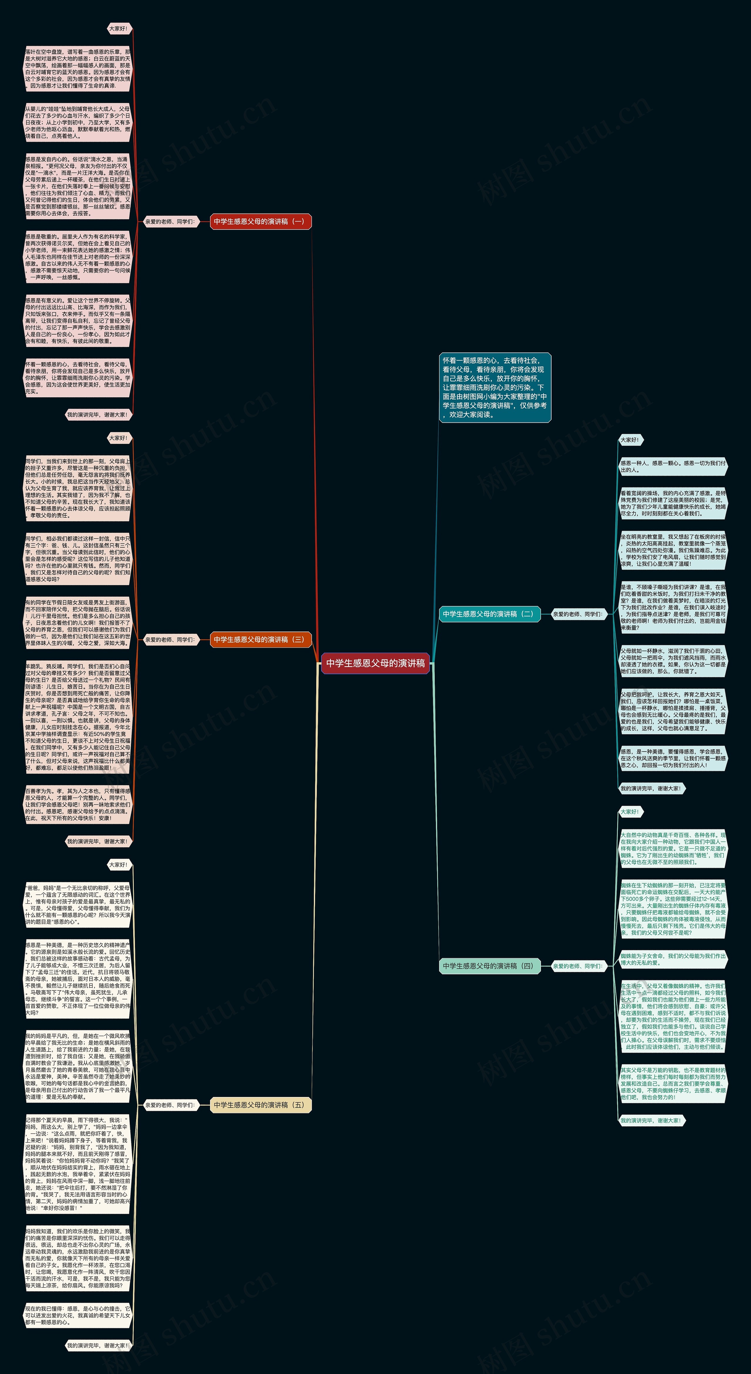 中学生感恩父母的演讲稿思维导图高清图 中学生感恩父母的演讲稿思维导图