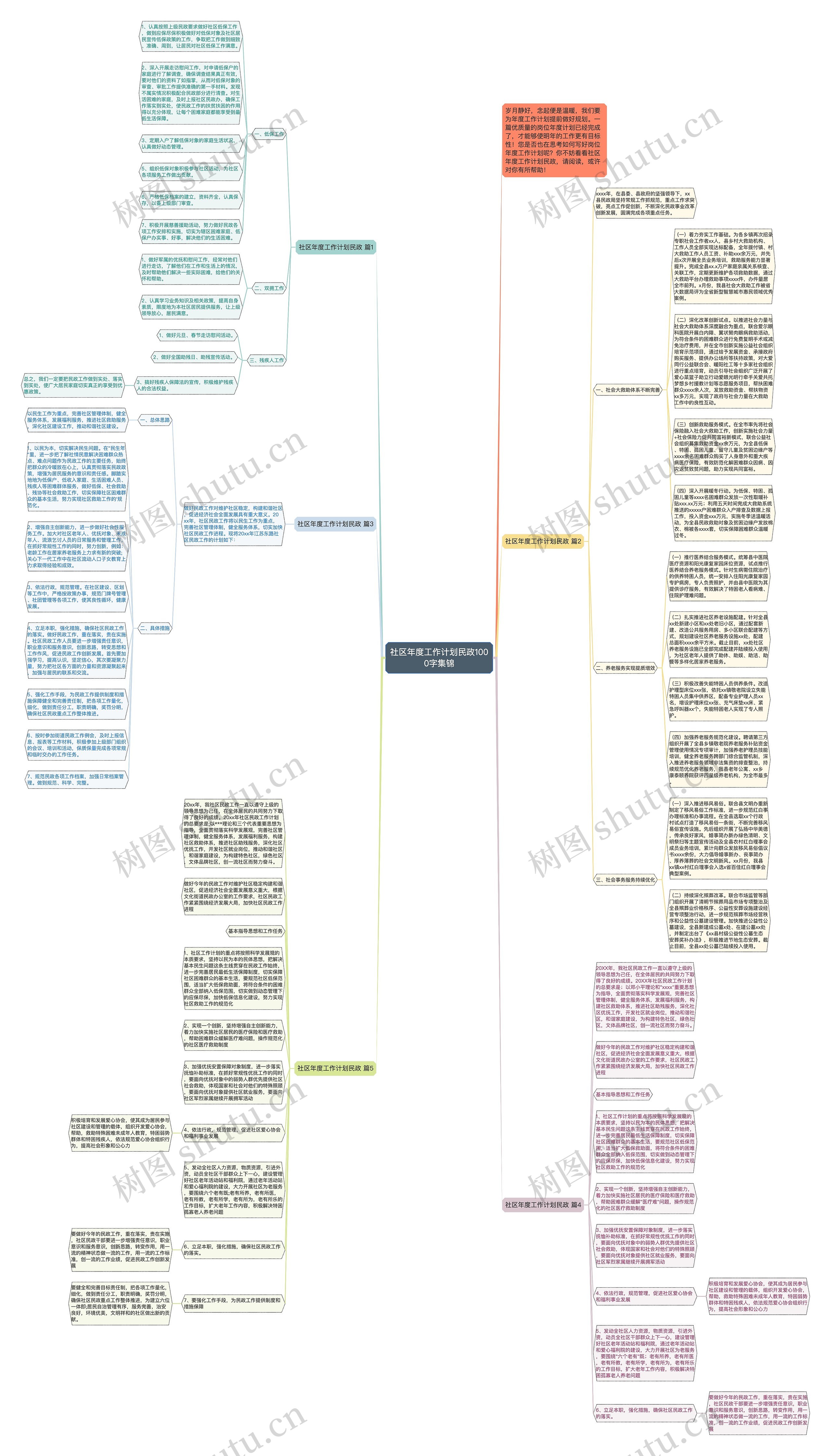 社区年度工作计划民政1000字集锦思维导图