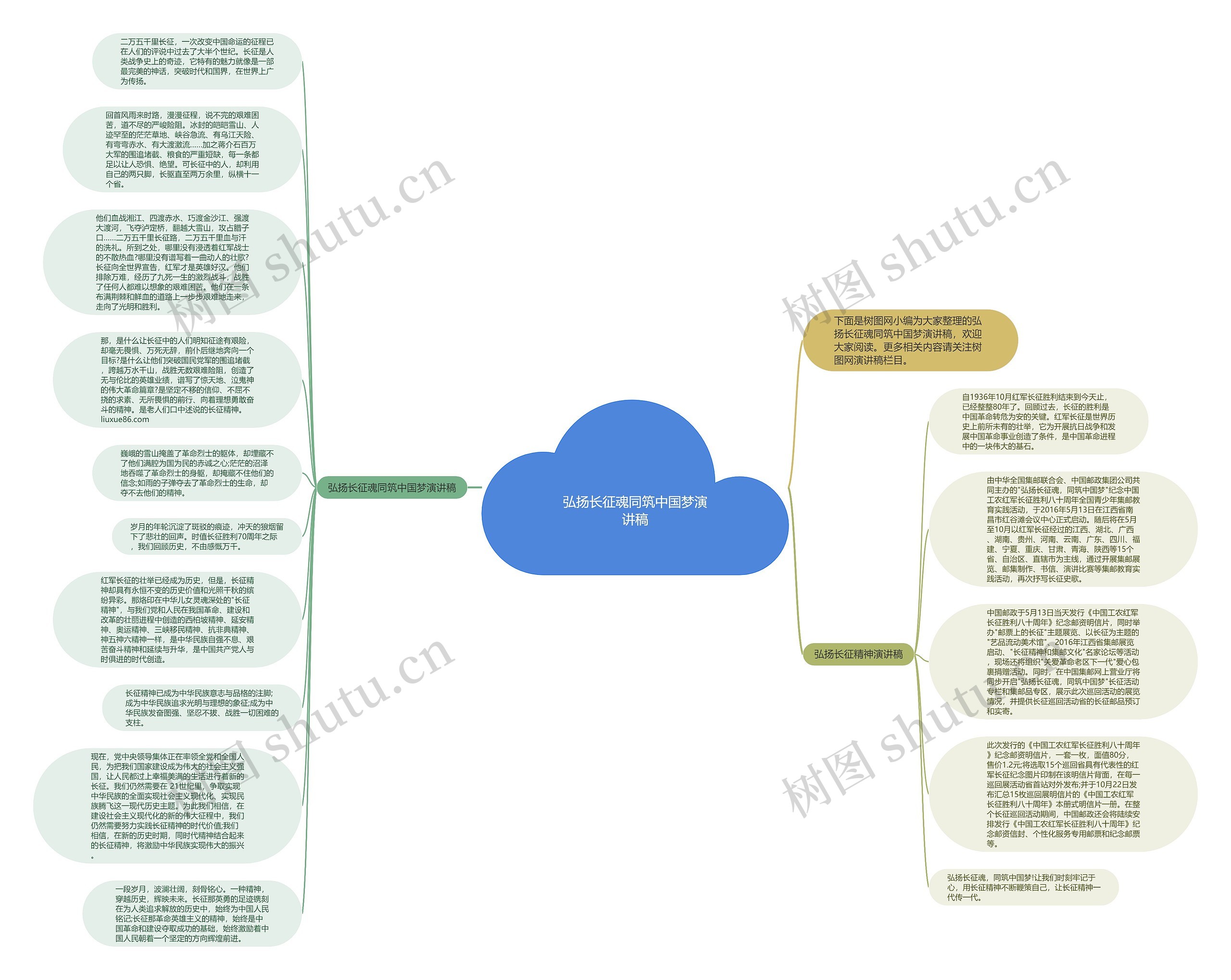 弘扬长征魂同筑中国梦演讲稿思维导图