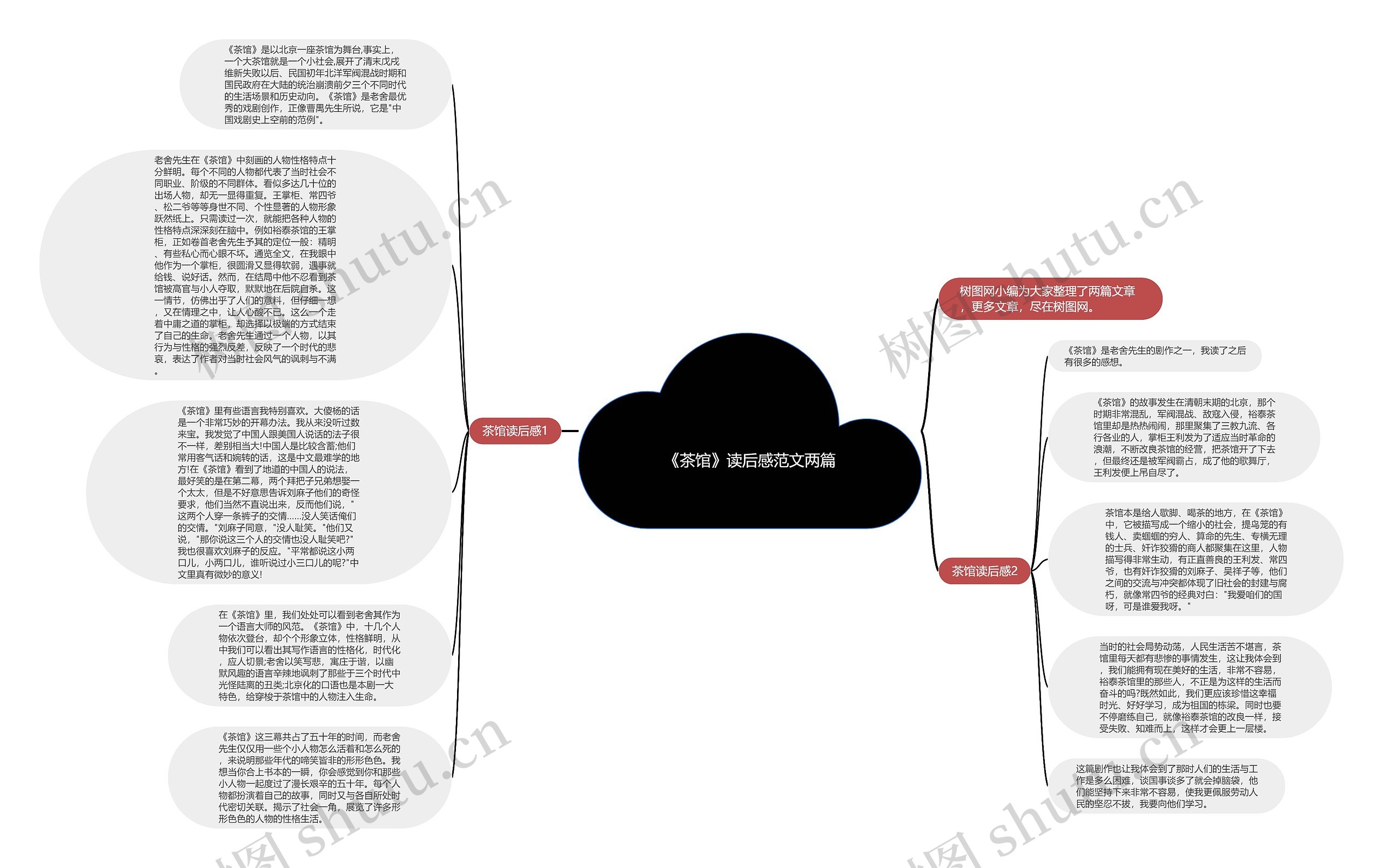 《茶馆》读后感范文两篇思维导图