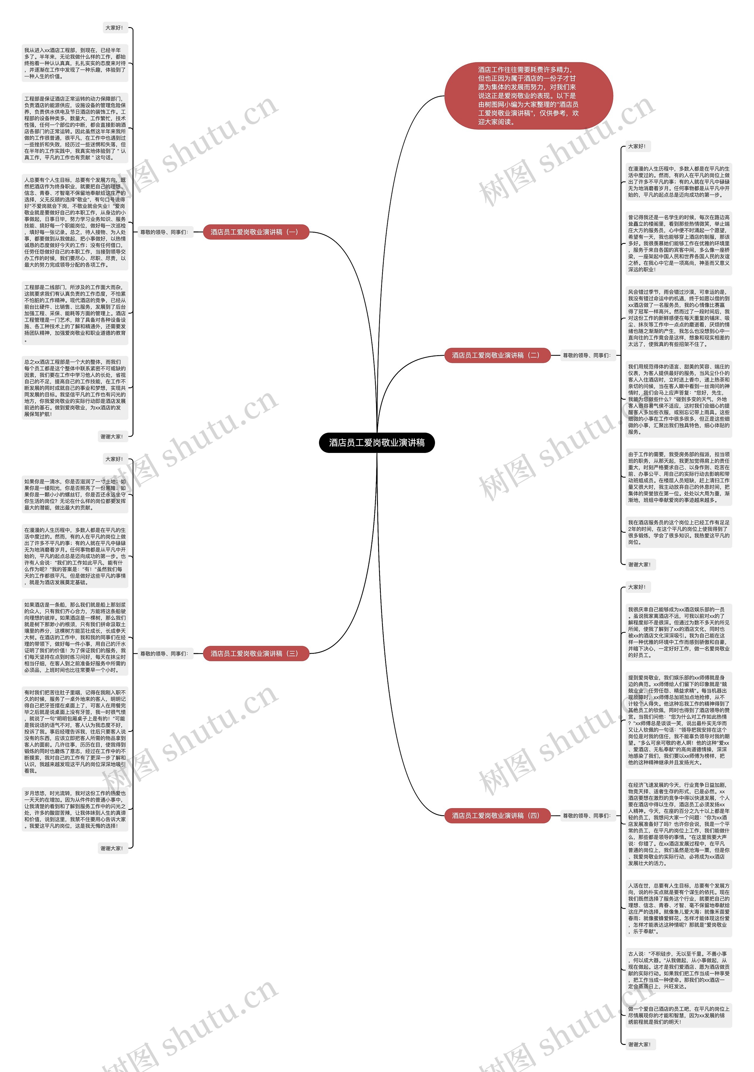 酒店员工爱岗敬业演讲稿思维导图