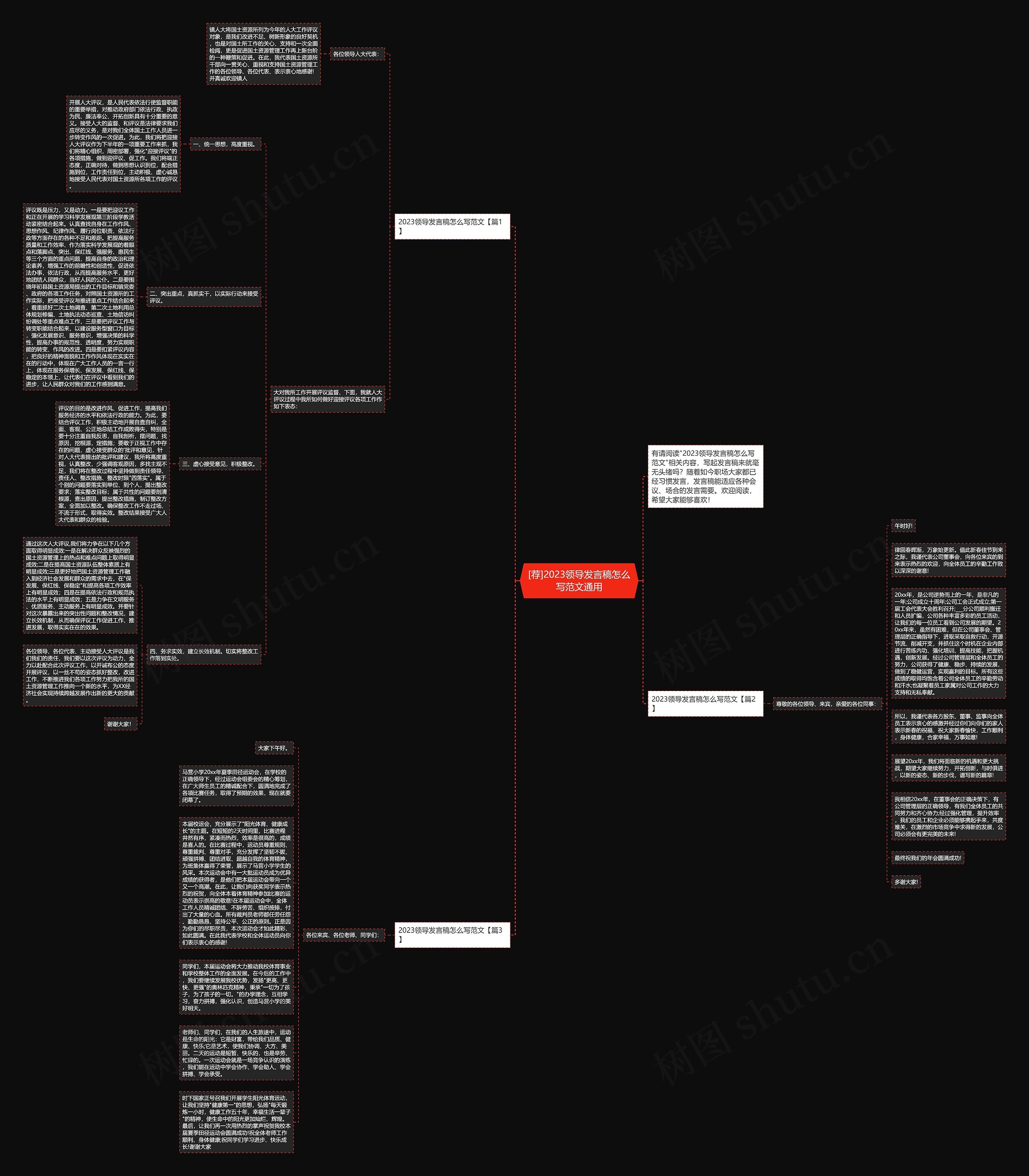 [荐]2023领导发言稿怎么写范文通用思维导图
