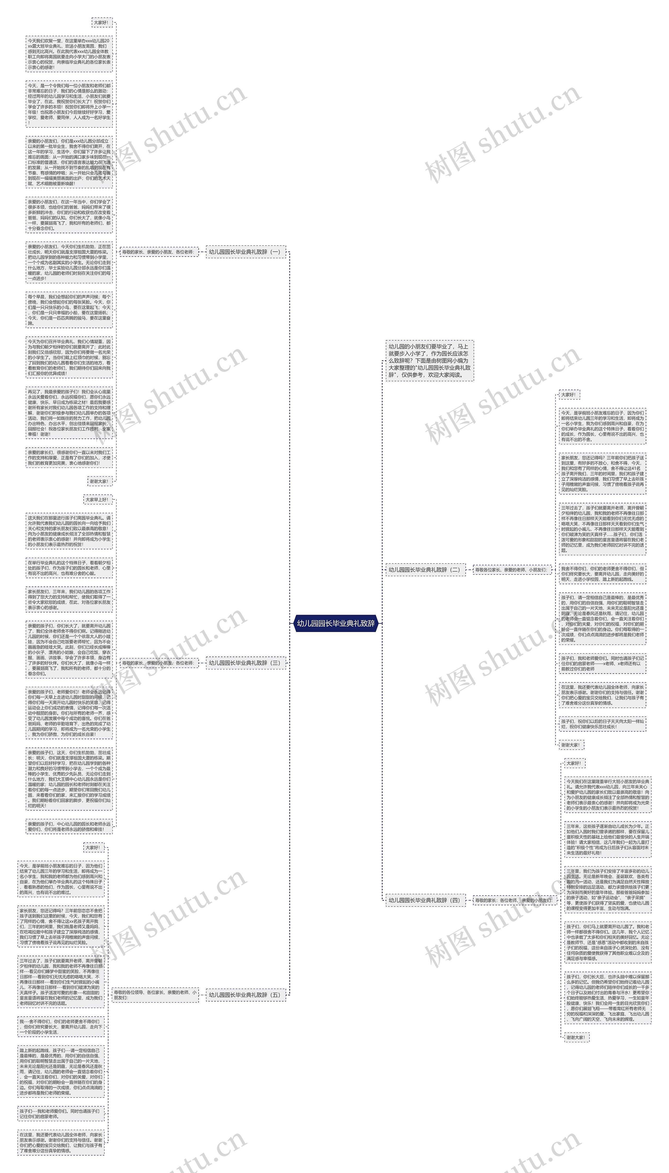 幼儿园园长毕业典礼致辞思维导图