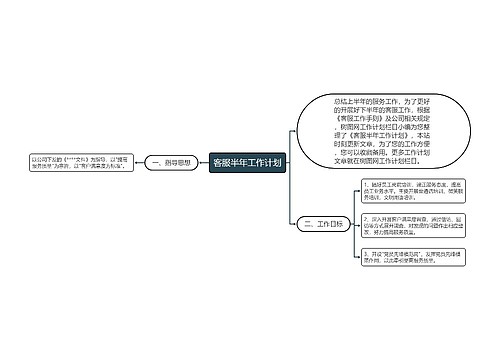 客服半年工作计划