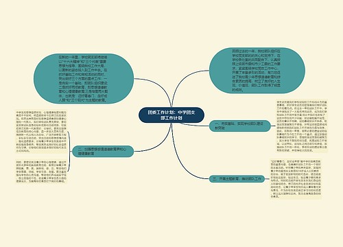 团委工作计划：中学团支部工作计划