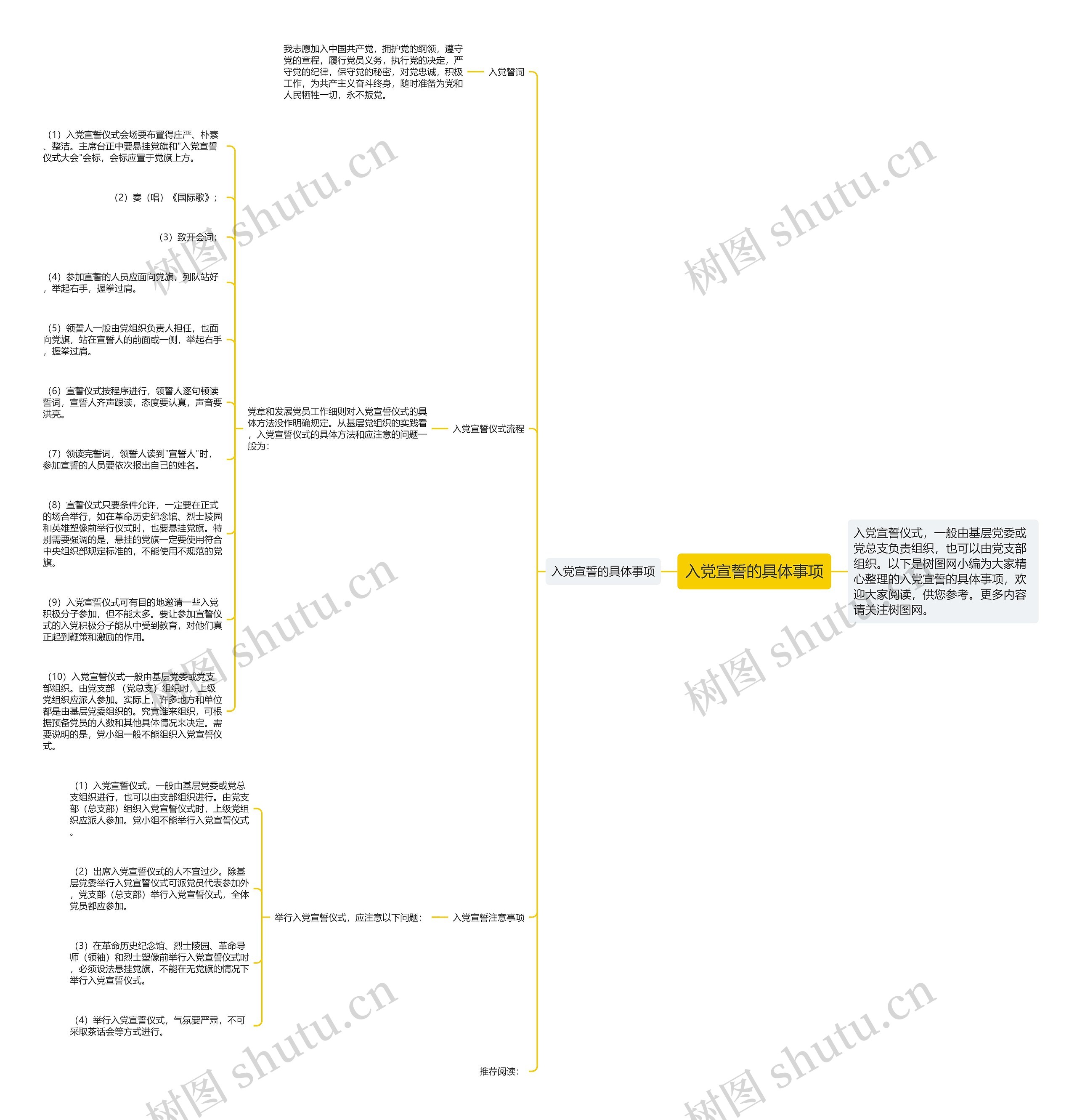 入党宣誓的具体事项思维导图