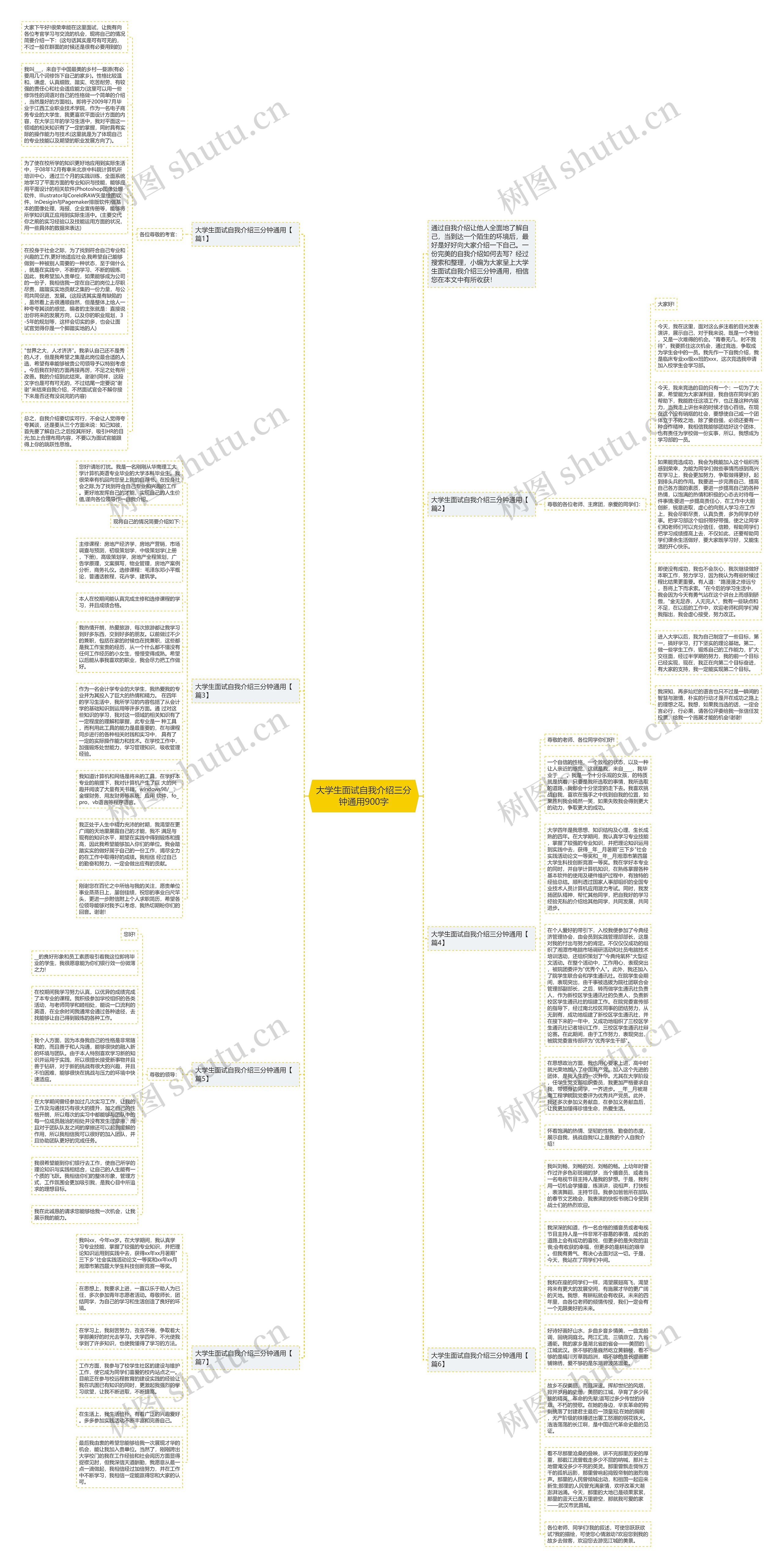 大学生面试自我介绍三分钟通用900字思维导图