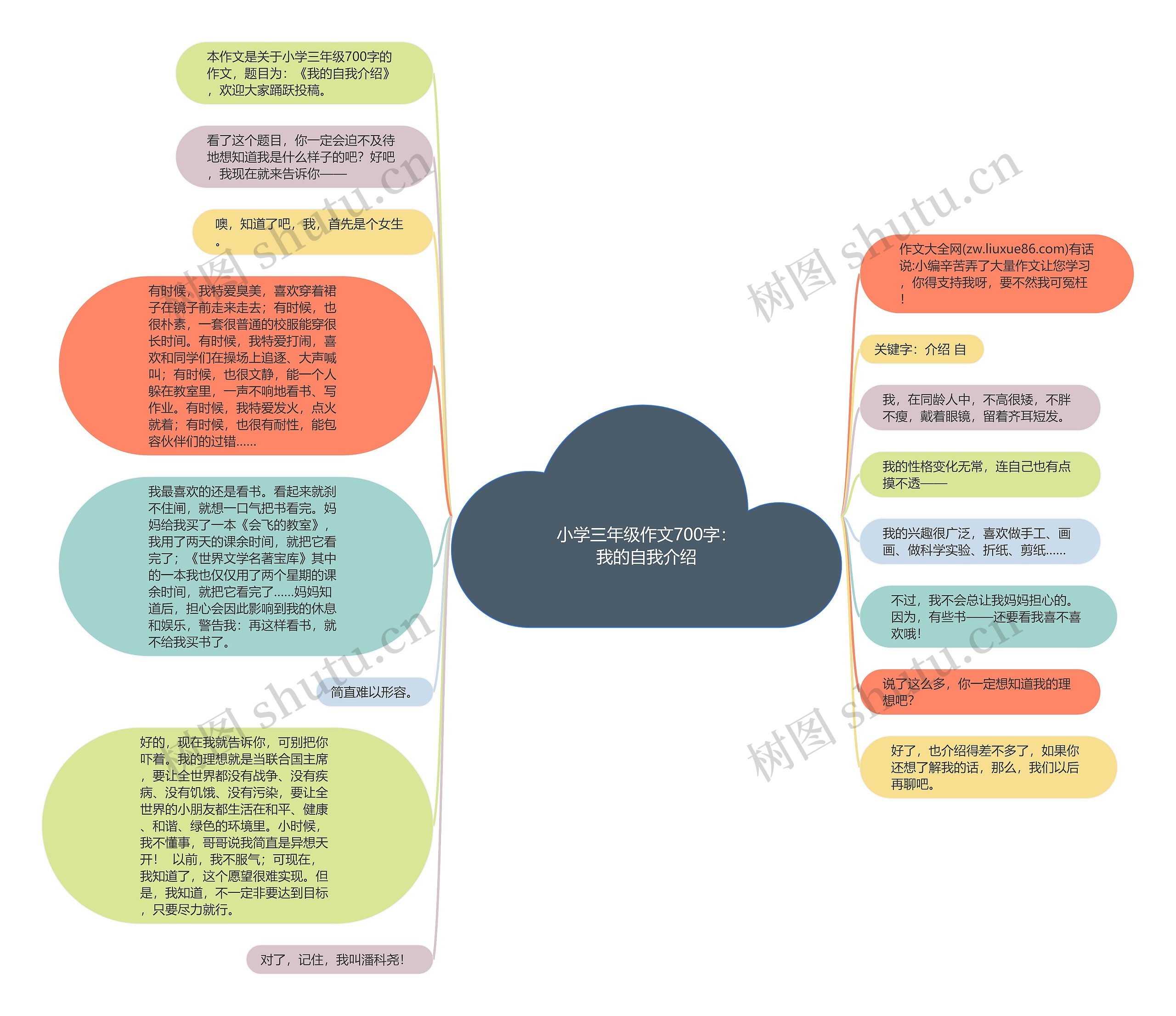 小学三年级作文700字：我的自我介绍