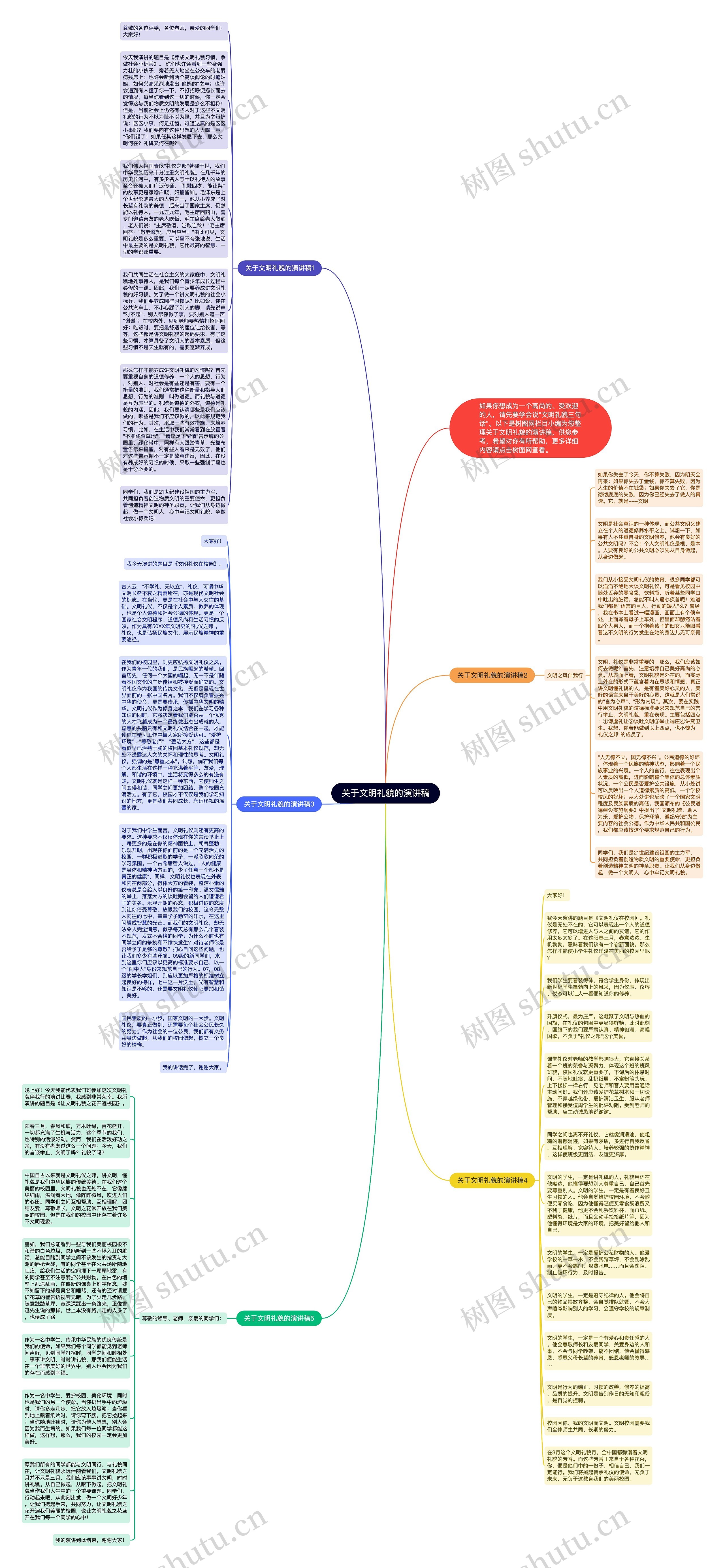 关于文明礼貌的演讲稿思维导图