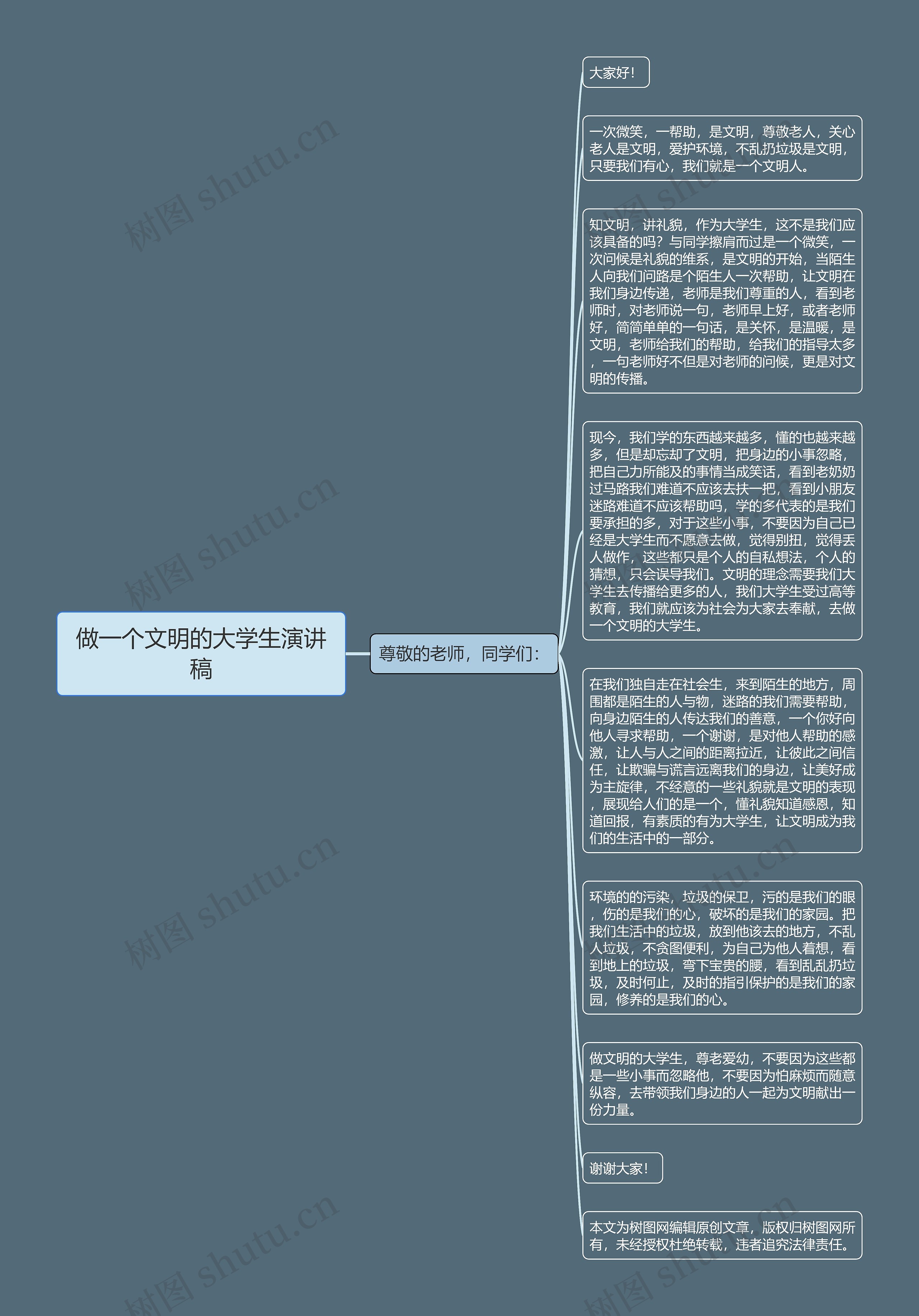 做一个文明的大学生演讲稿思维导图