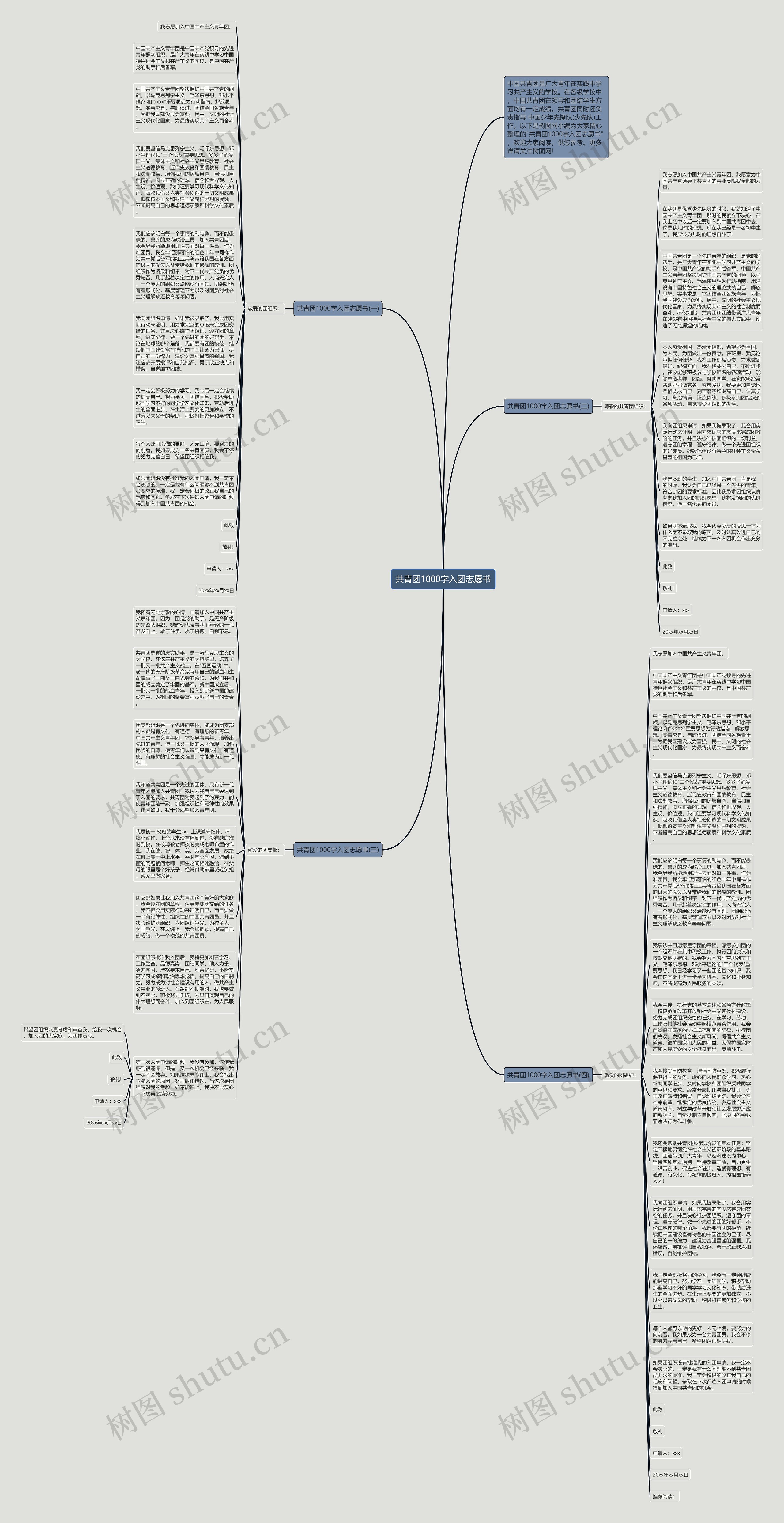 共青团1000字入团志愿书思维导图