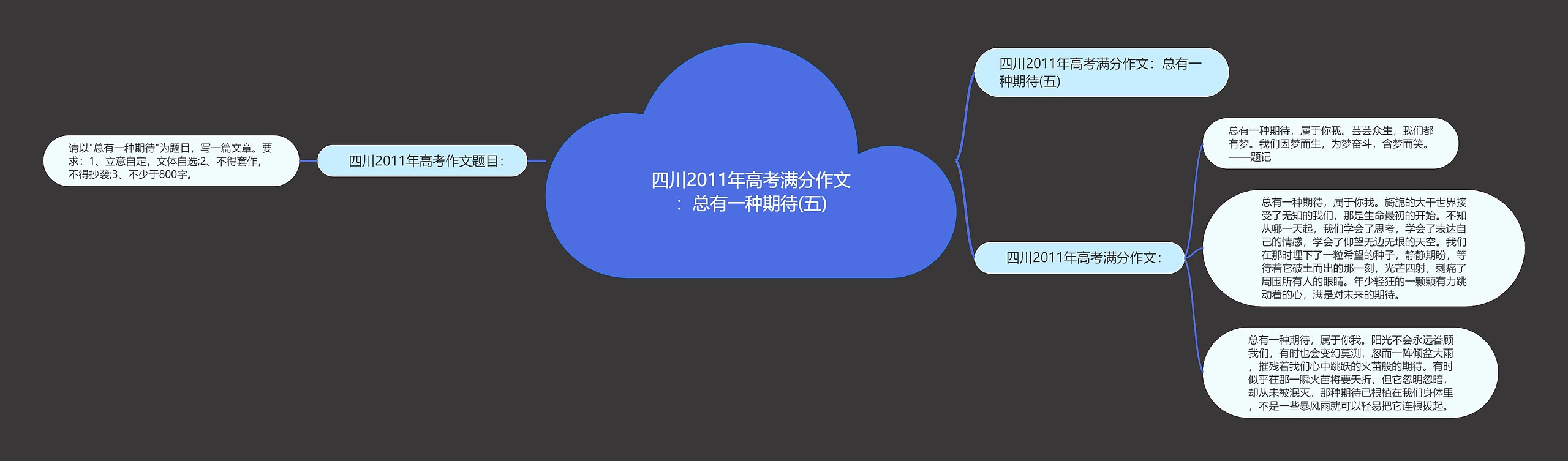 四川2011年高考满分作文：总有一种期待(五)思维导图