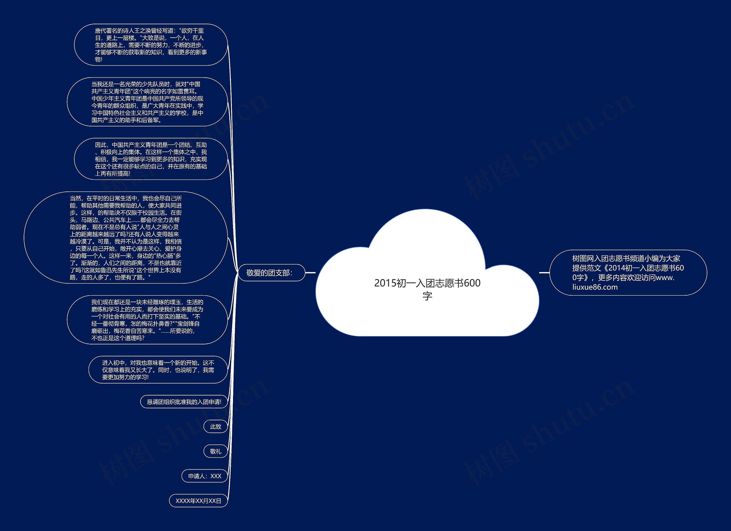 2015初一入团志愿书600字思维导图