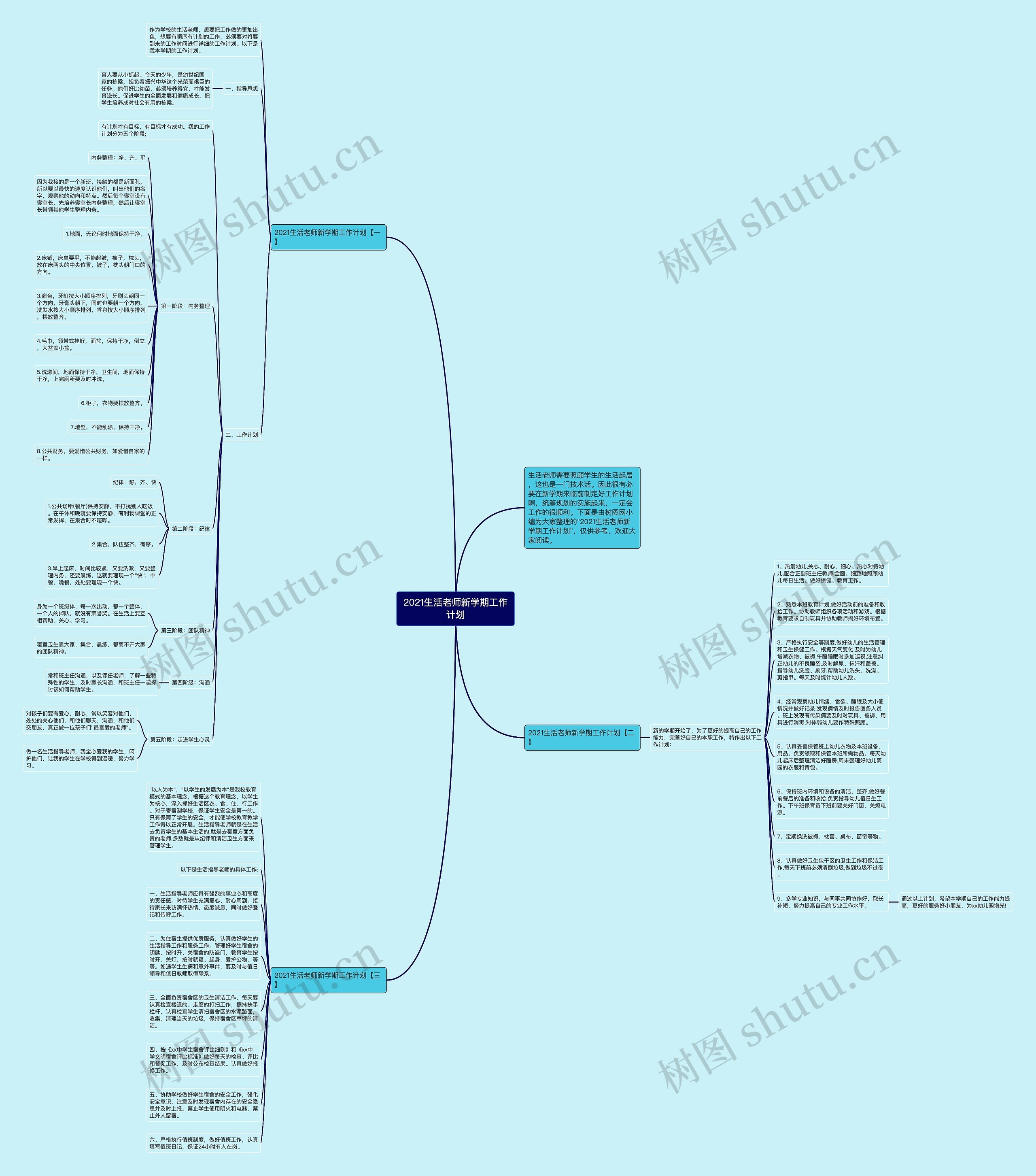 2021生活老师新学期工作计划思维导图高清图 2021生活老师新学期工作计划思维导图