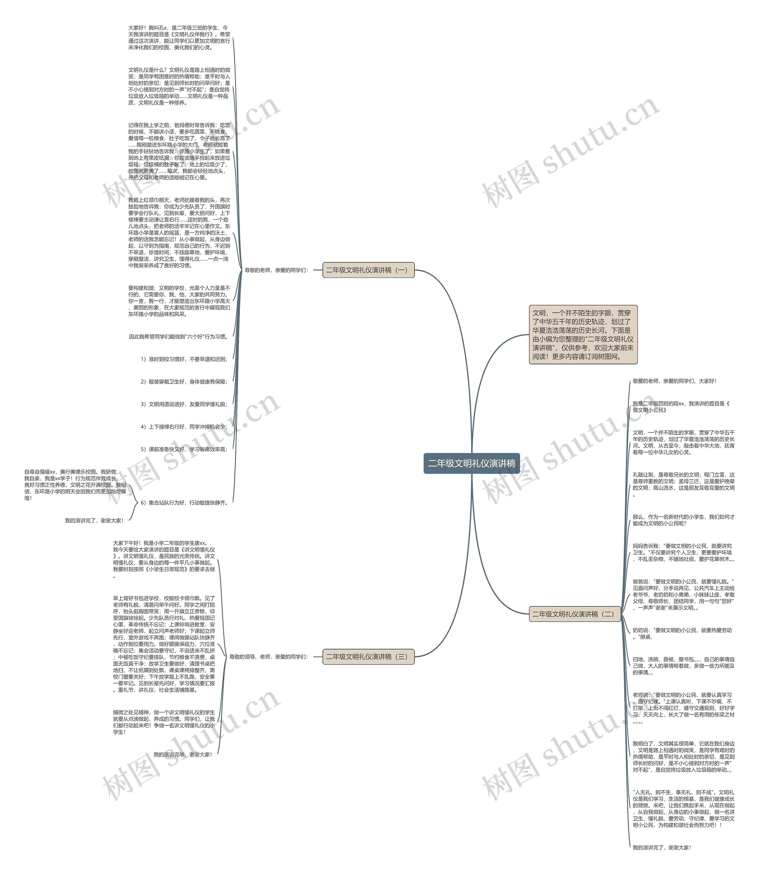 二年级文明礼仪演讲稿思维导图