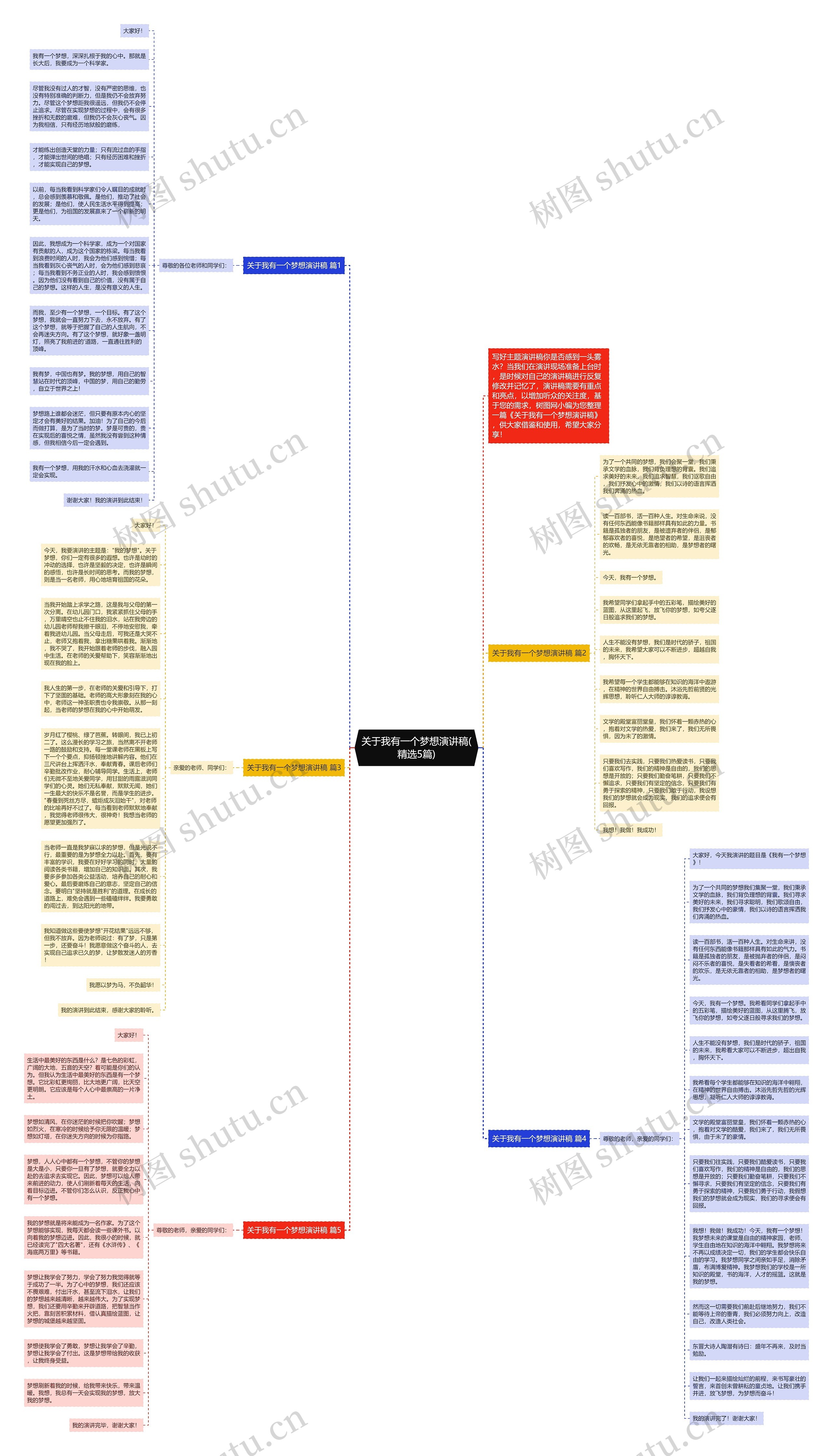 关于我有一个梦想演讲稿(精选5篇)思维导图