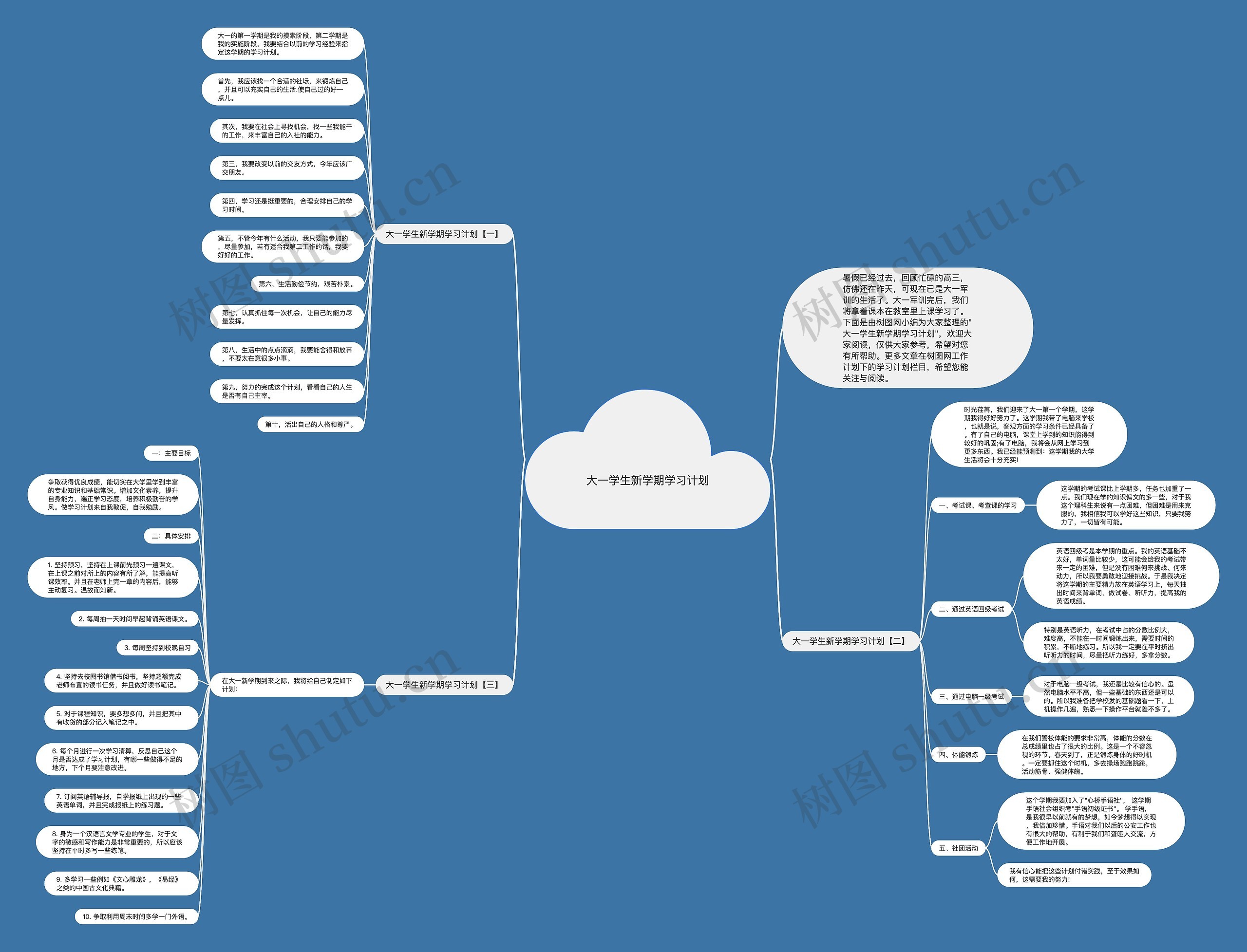 大一学生新学期学习计划思维导图