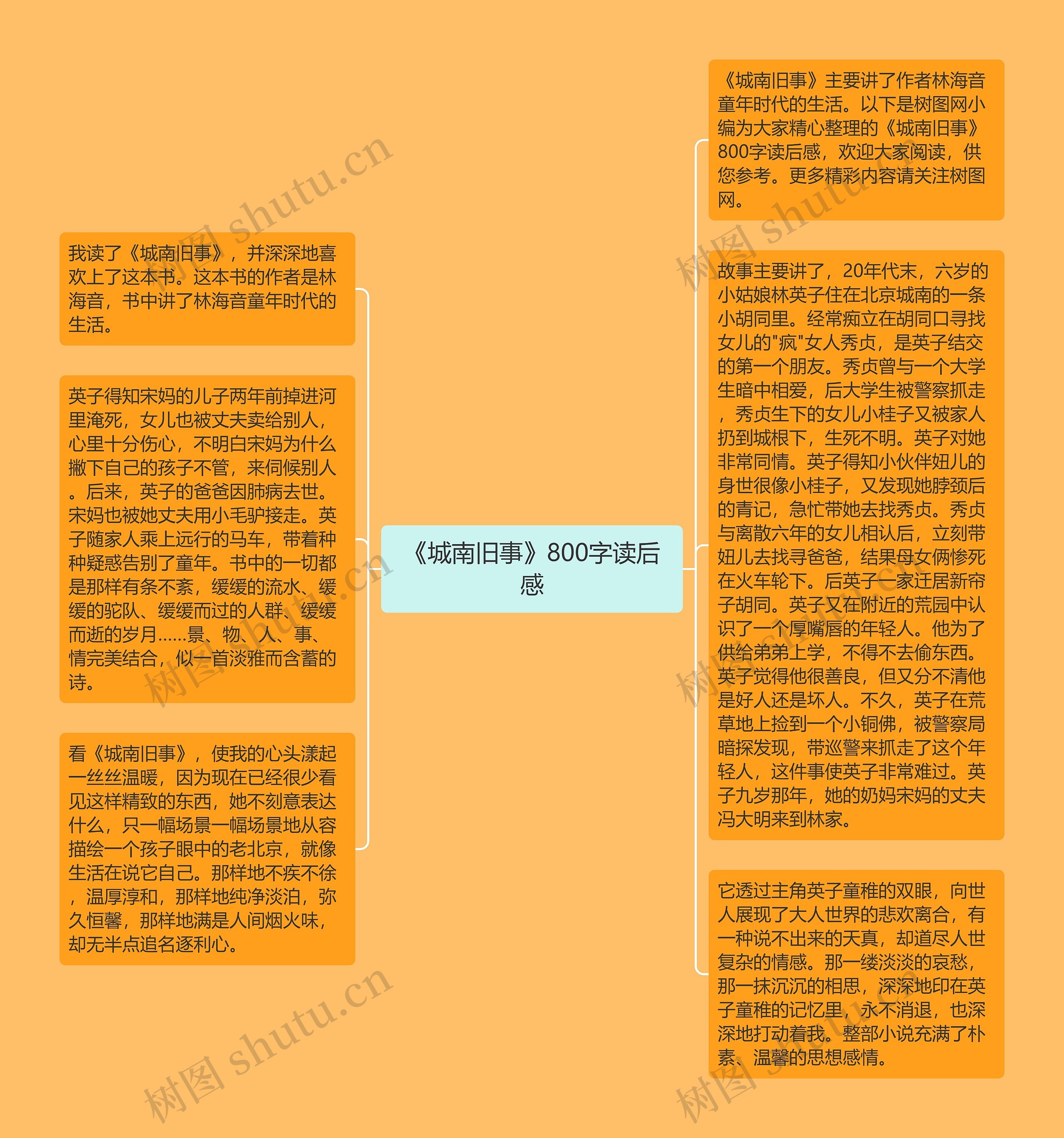 《城南旧事》800字读后感思维导图