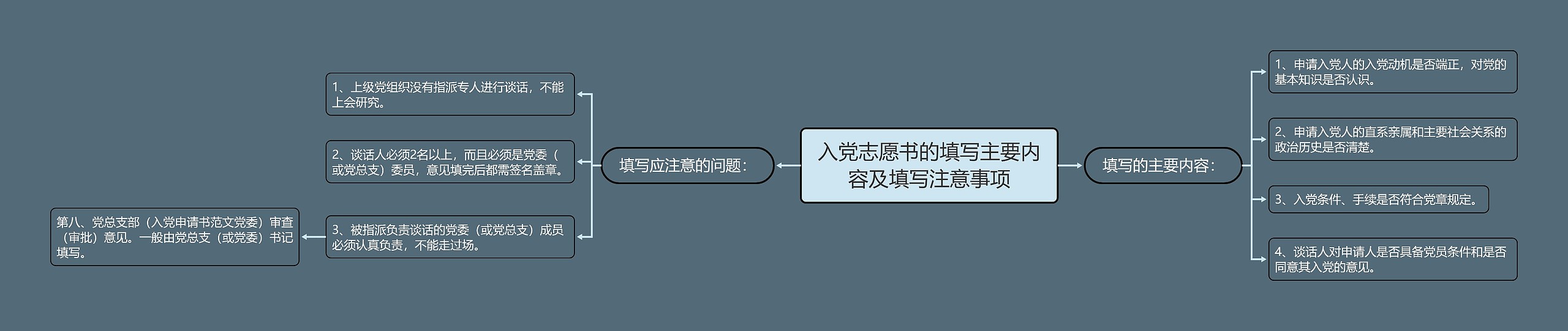 入党志愿书的填写主要内容及填写注意事项