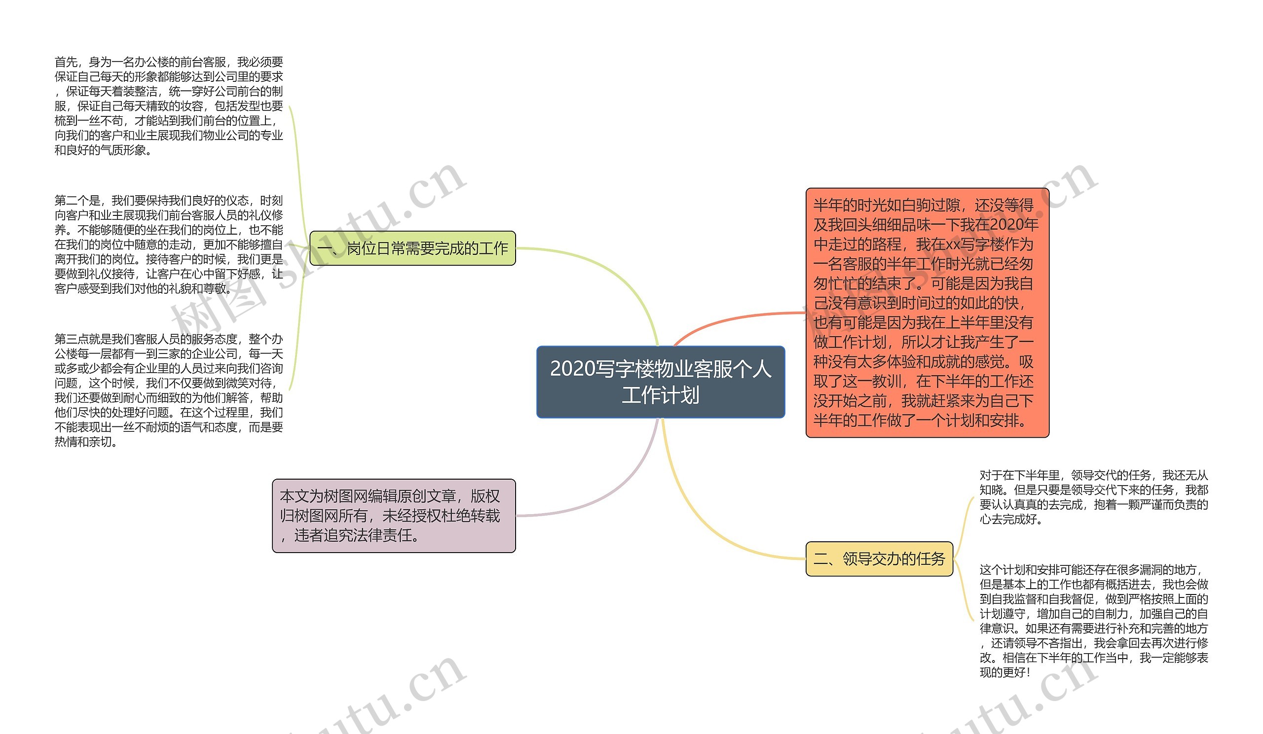 2020写字楼物业客服个人工作计划