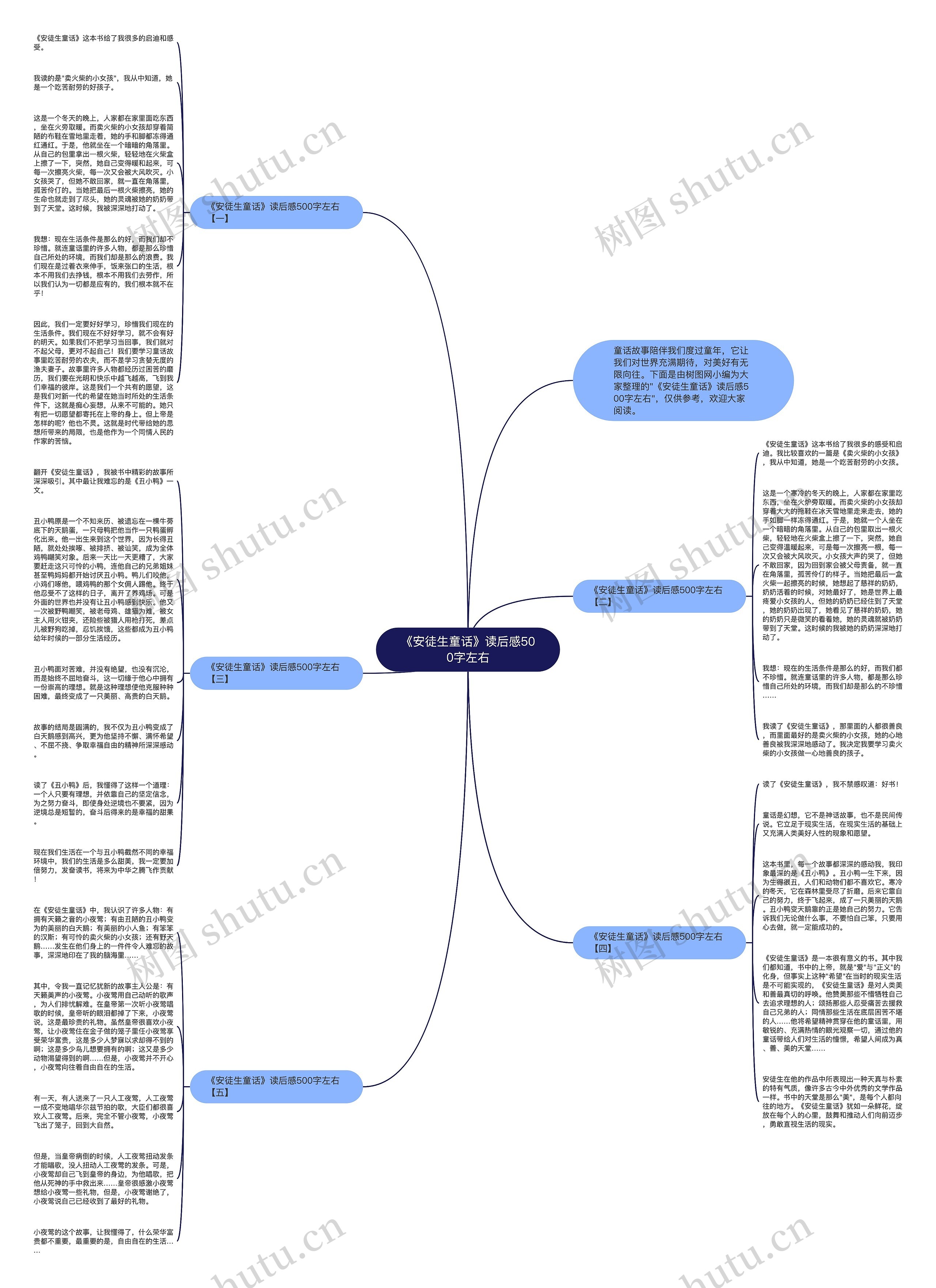 《安徒生童话》读后感500字左右思维导图
