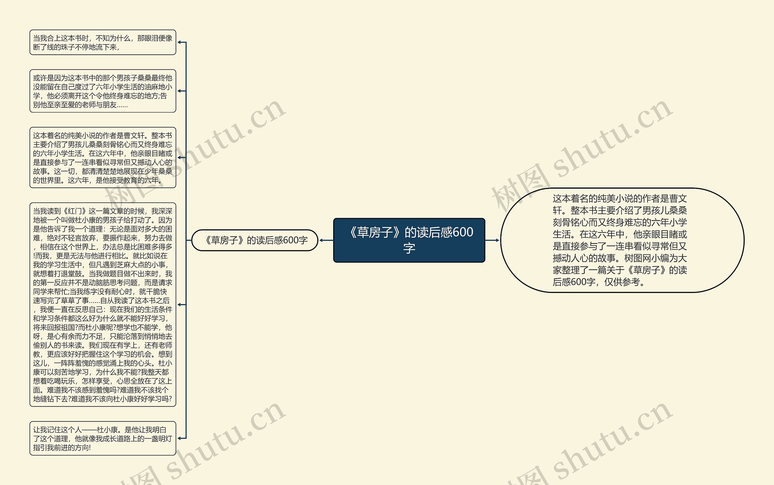 《草房子》的读后感600字思维导图