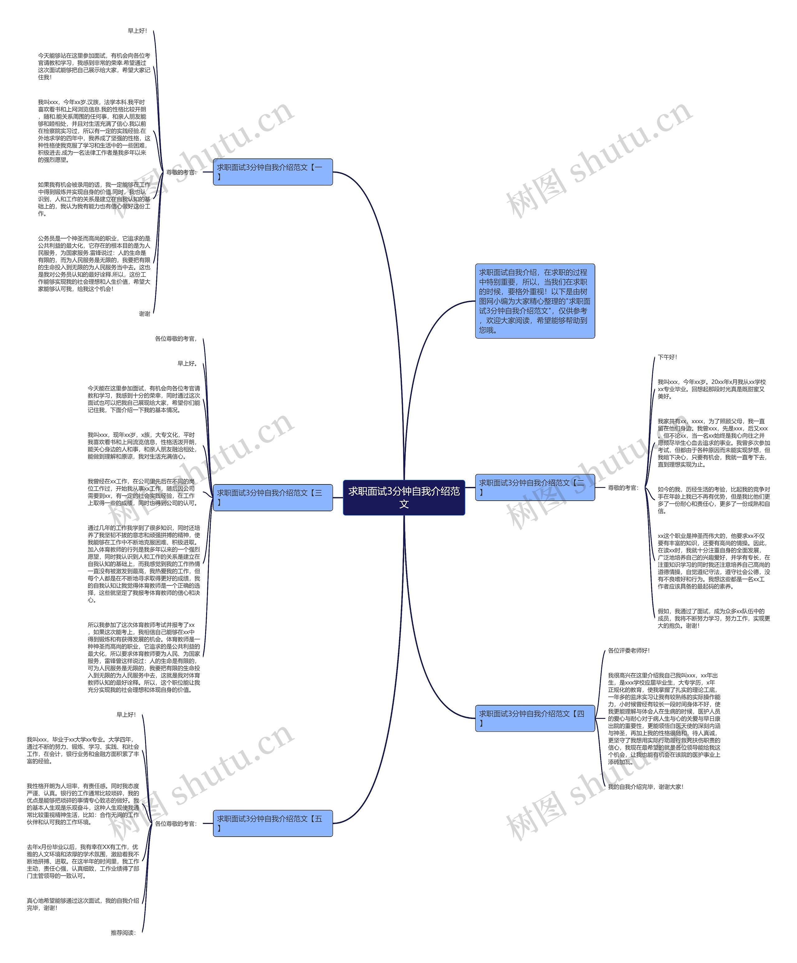 求职面试3分钟自我介绍范文思维导图
