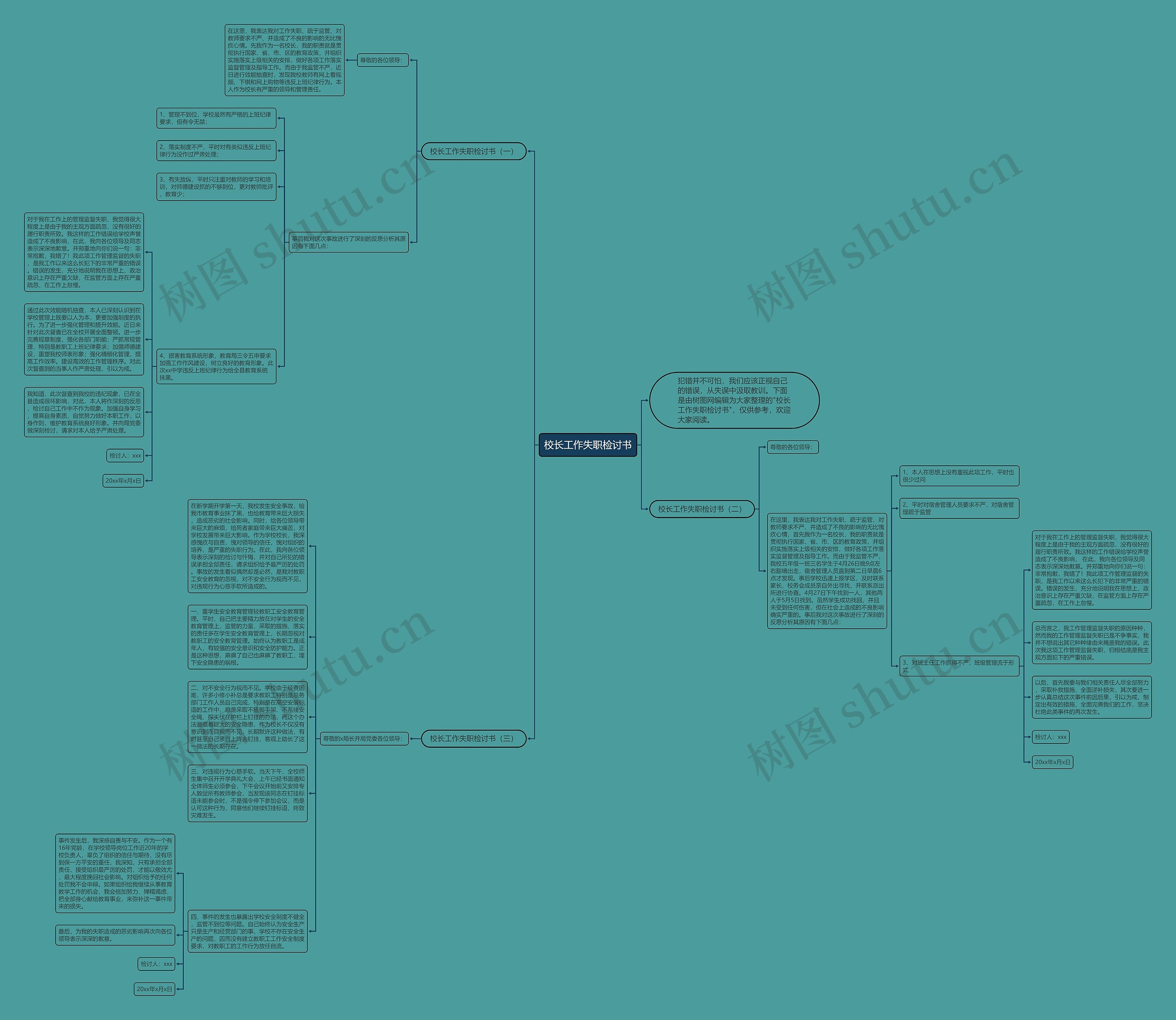 校长工作失职检讨书思维导图