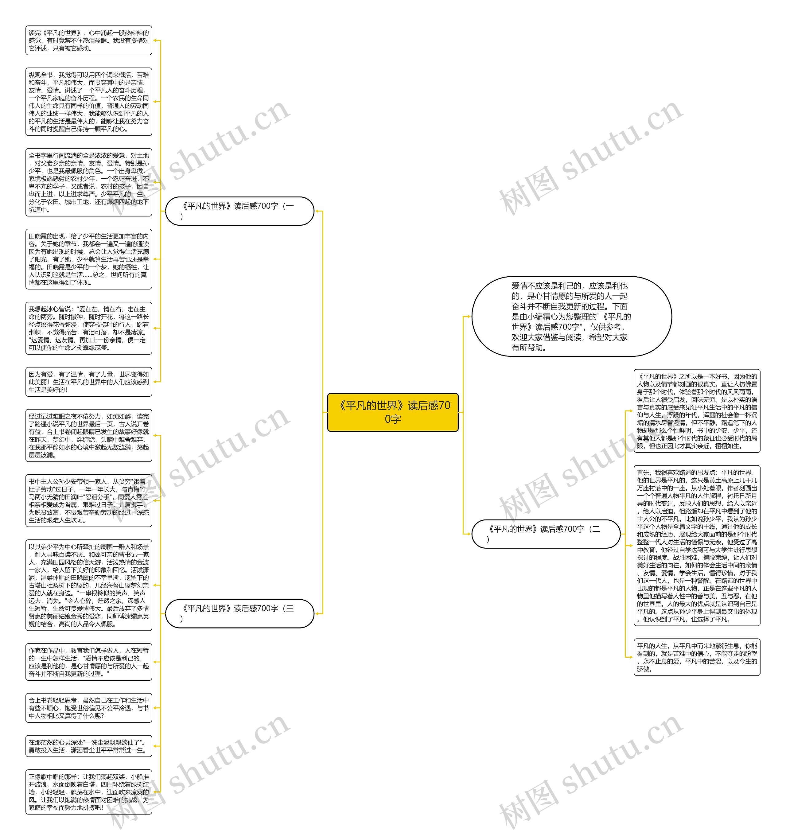 《平凡的世界》读后感700字思维导图