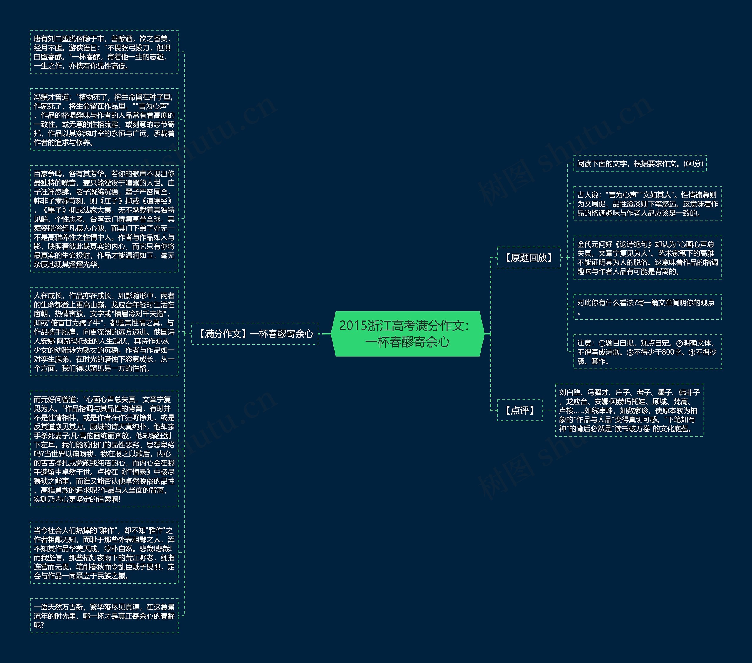 2015浙江高考满分作文：一杯春醪寄余心思维导图