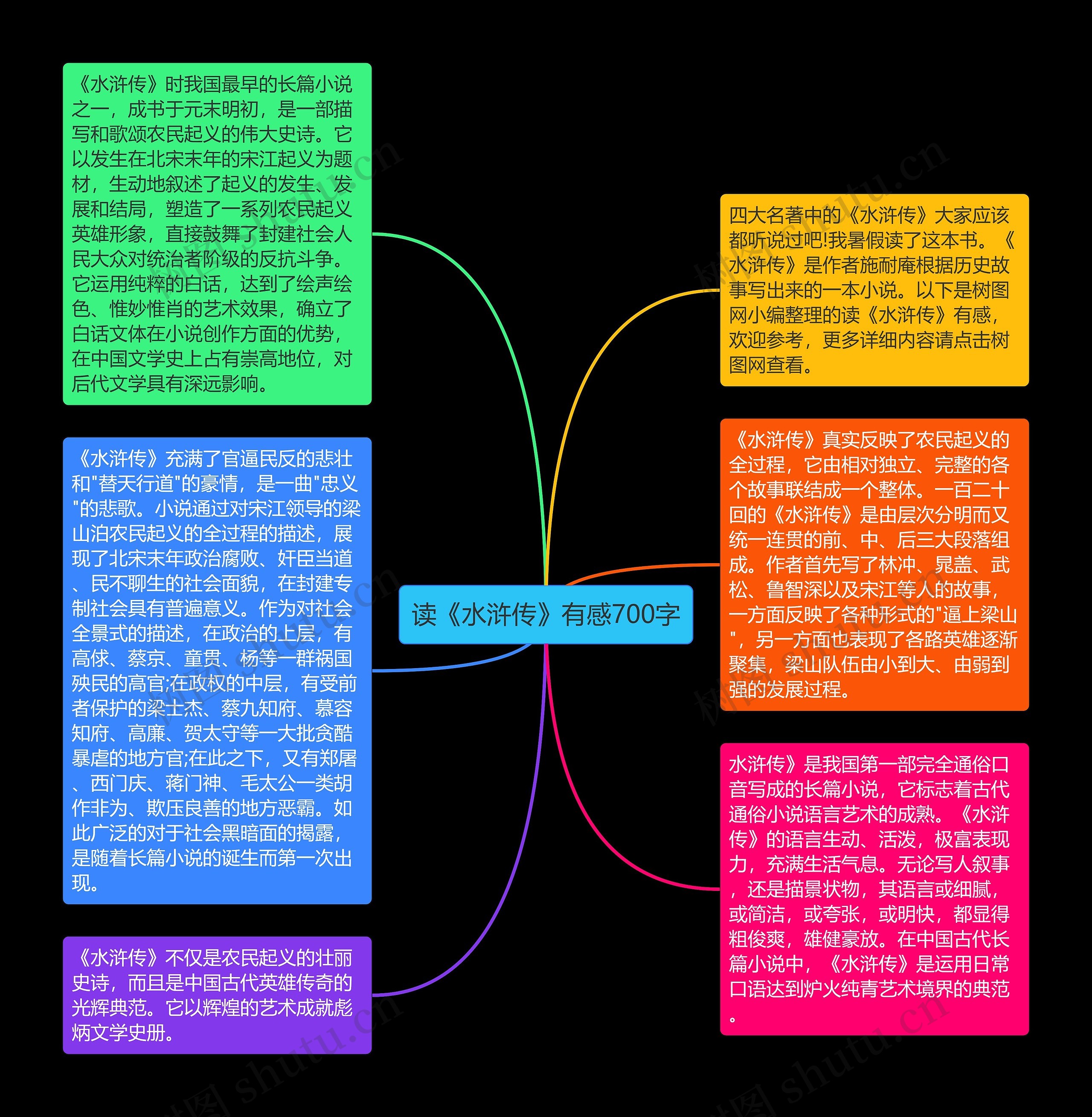 读《水浒传》有感700字