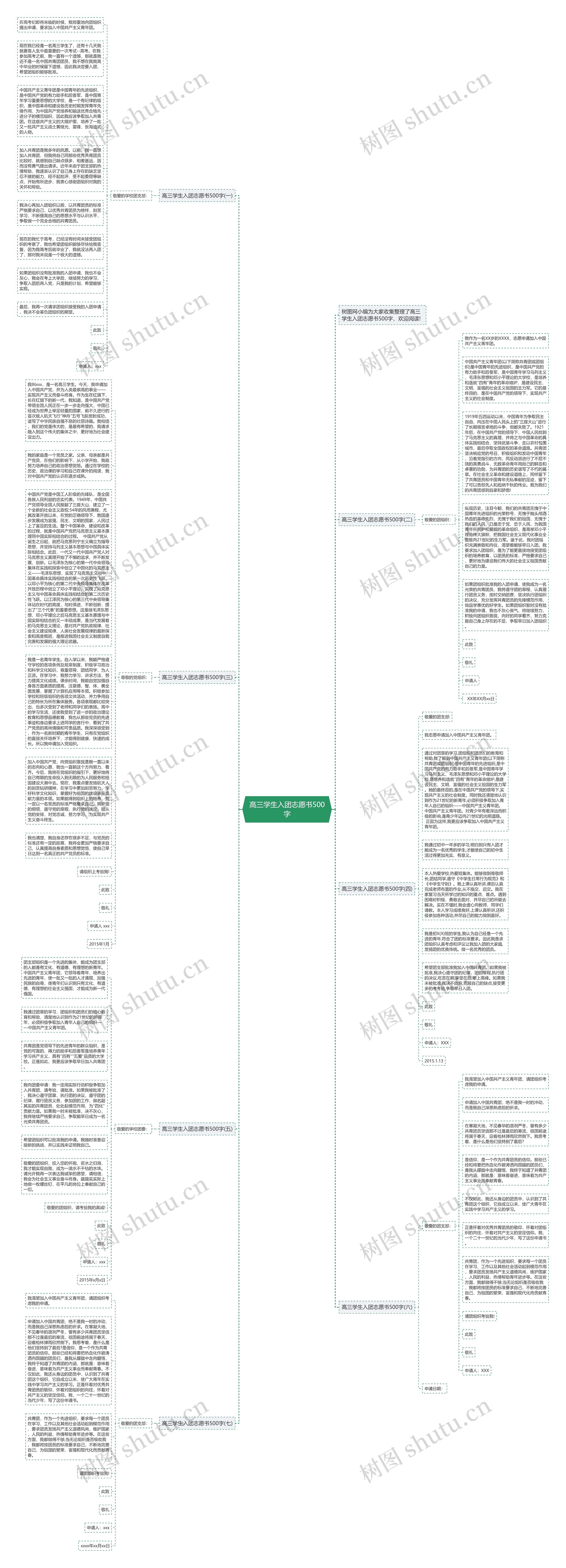高三学生入团志愿书500字思维导图