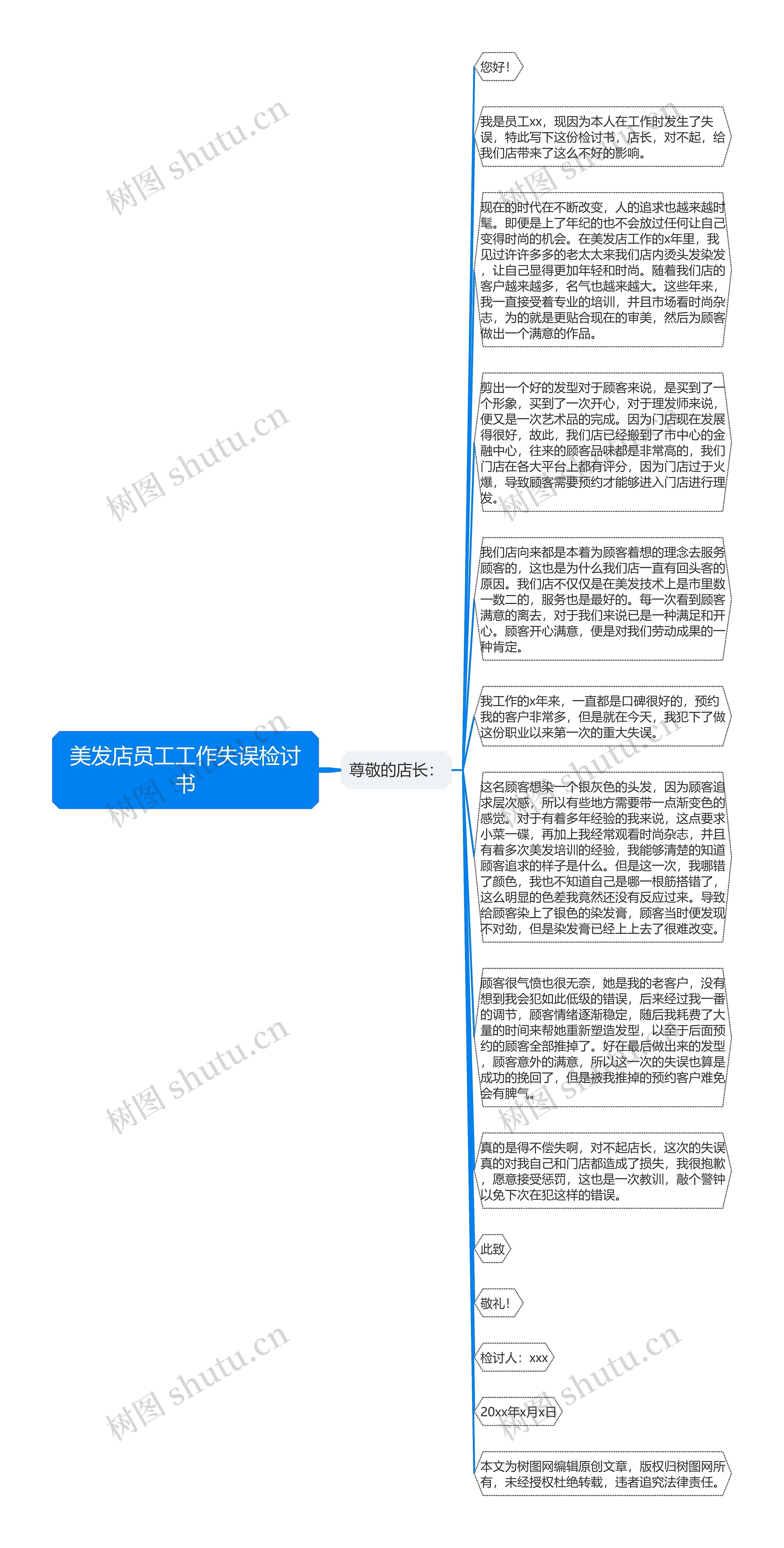 美发店员工工作失误检讨书思维导图