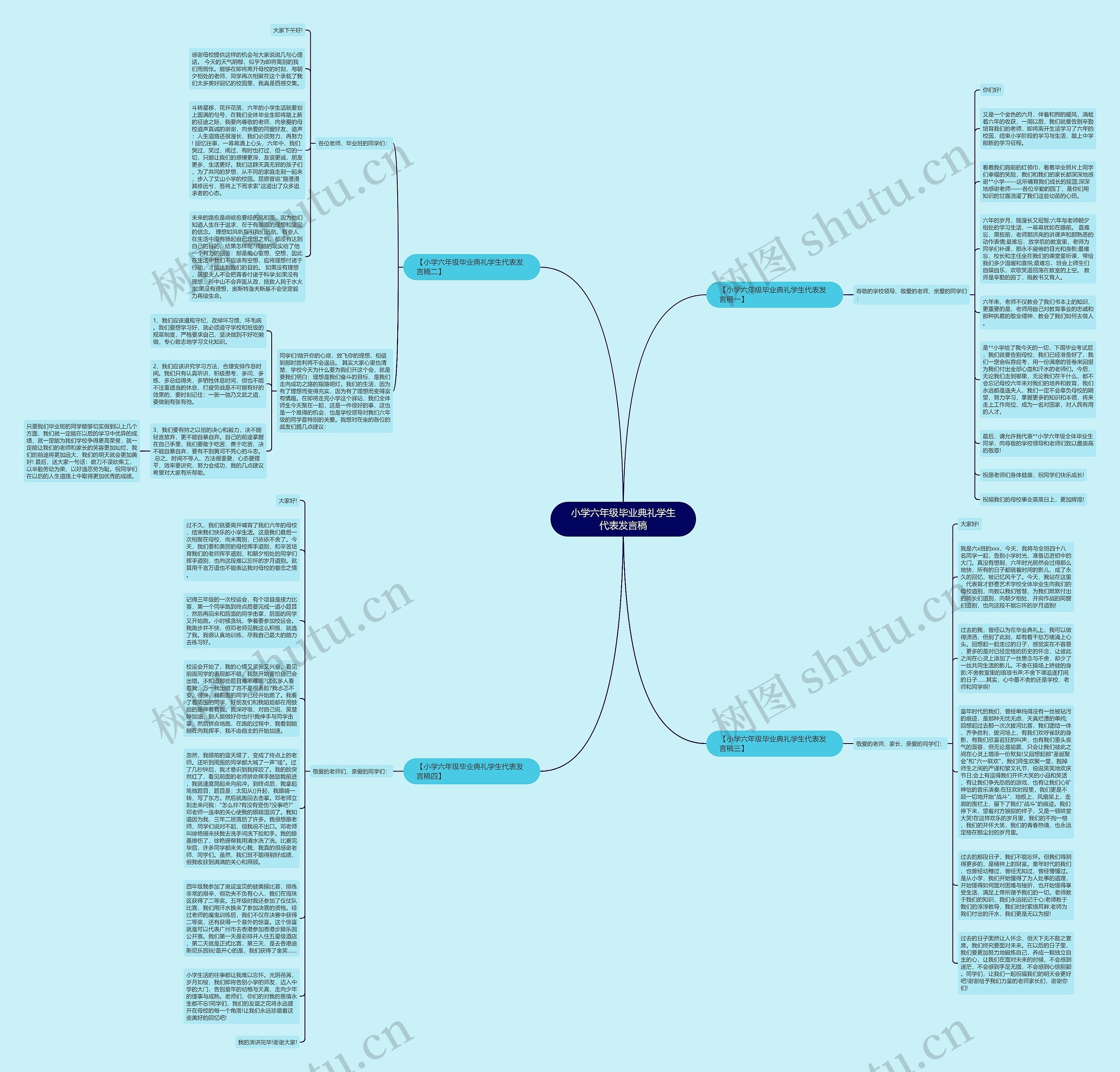 小学六年级毕业典礼学生代表发言稿思维导图