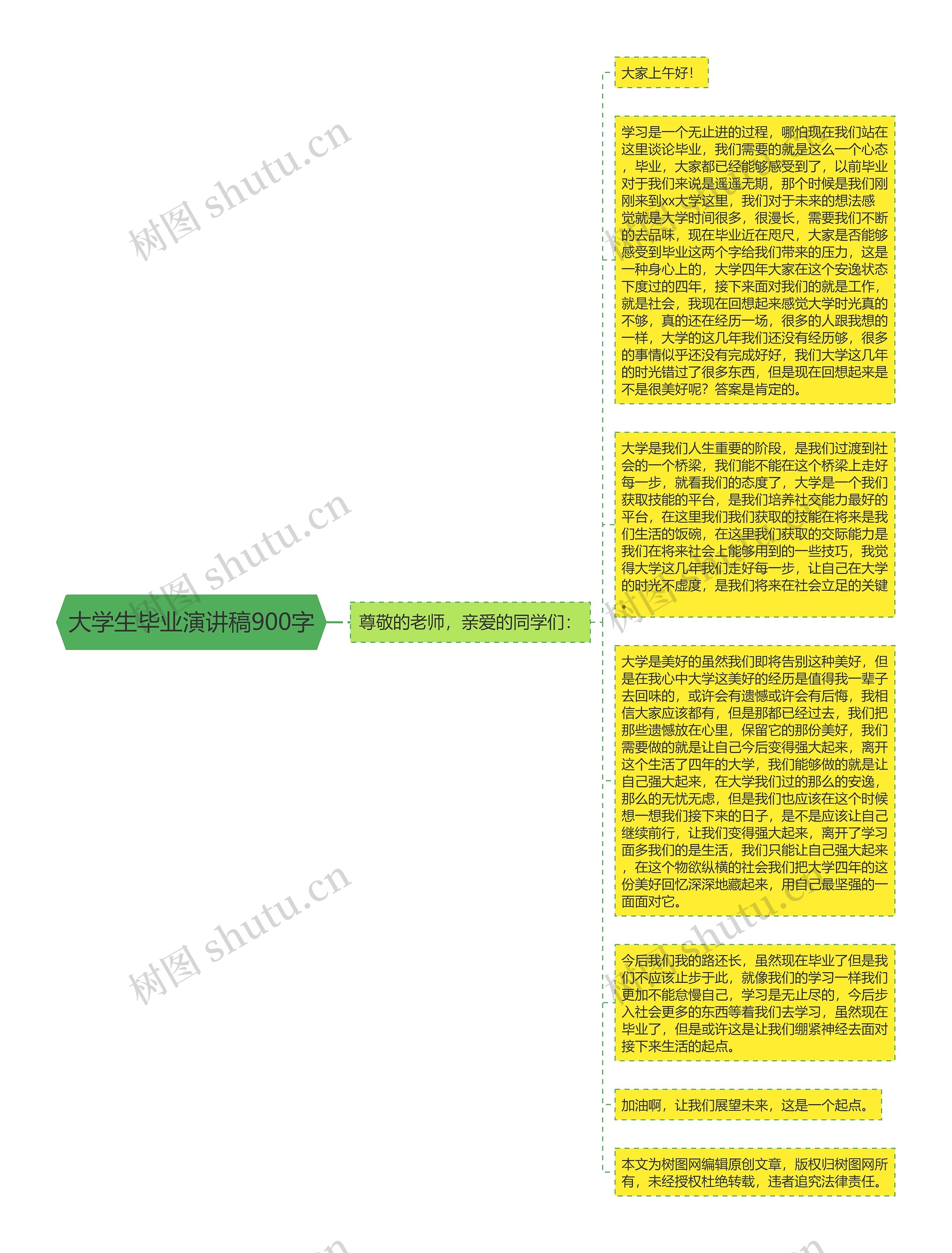 大学生毕业演讲稿900字思维导图