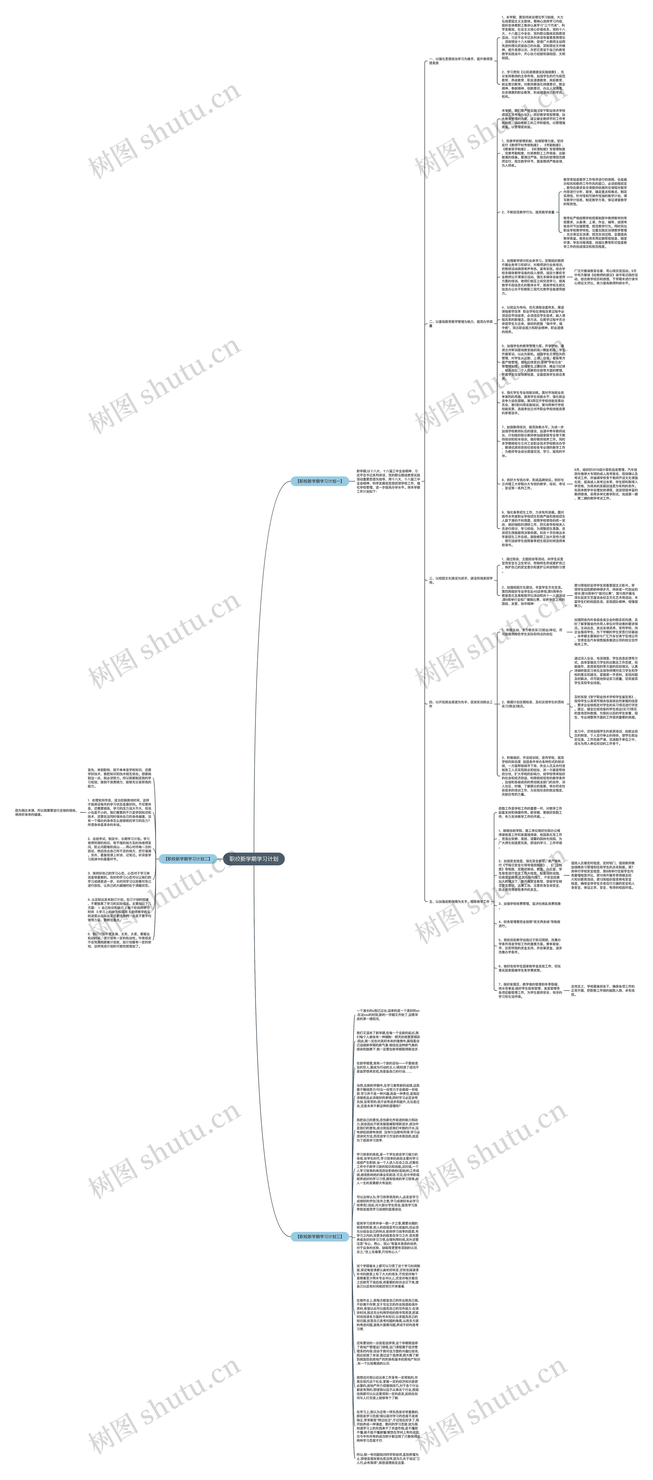 职校新学期学习计划思维导图
