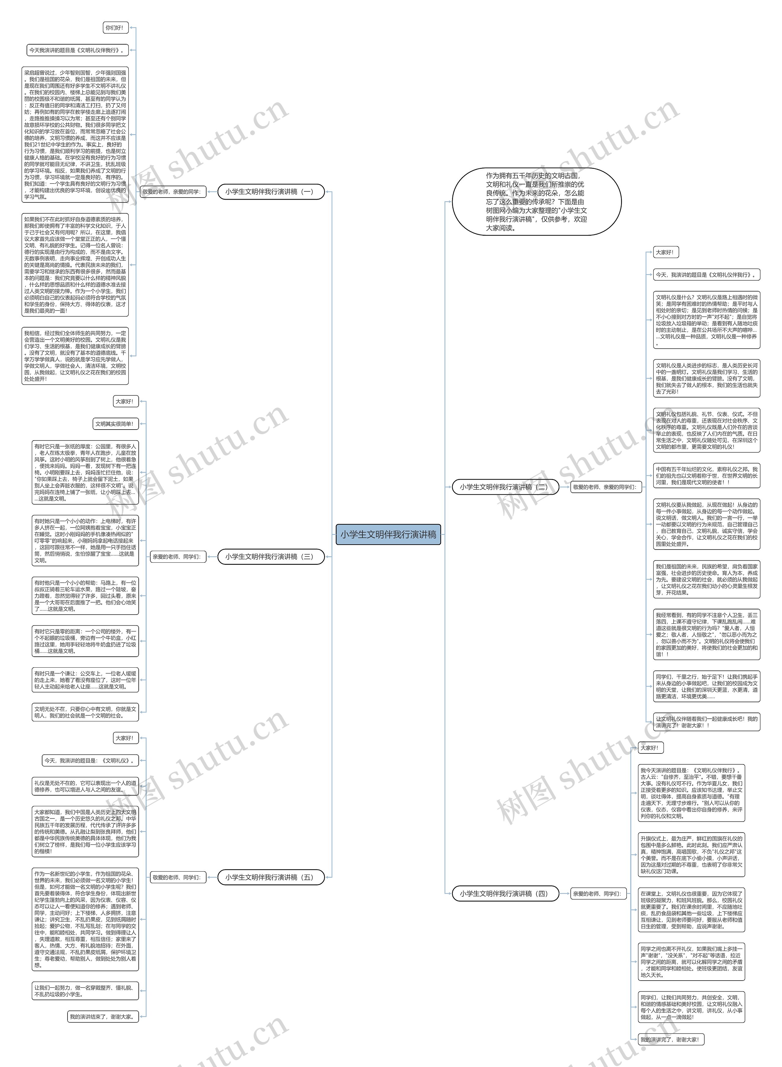 小学生文明伴我行演讲稿思维导图