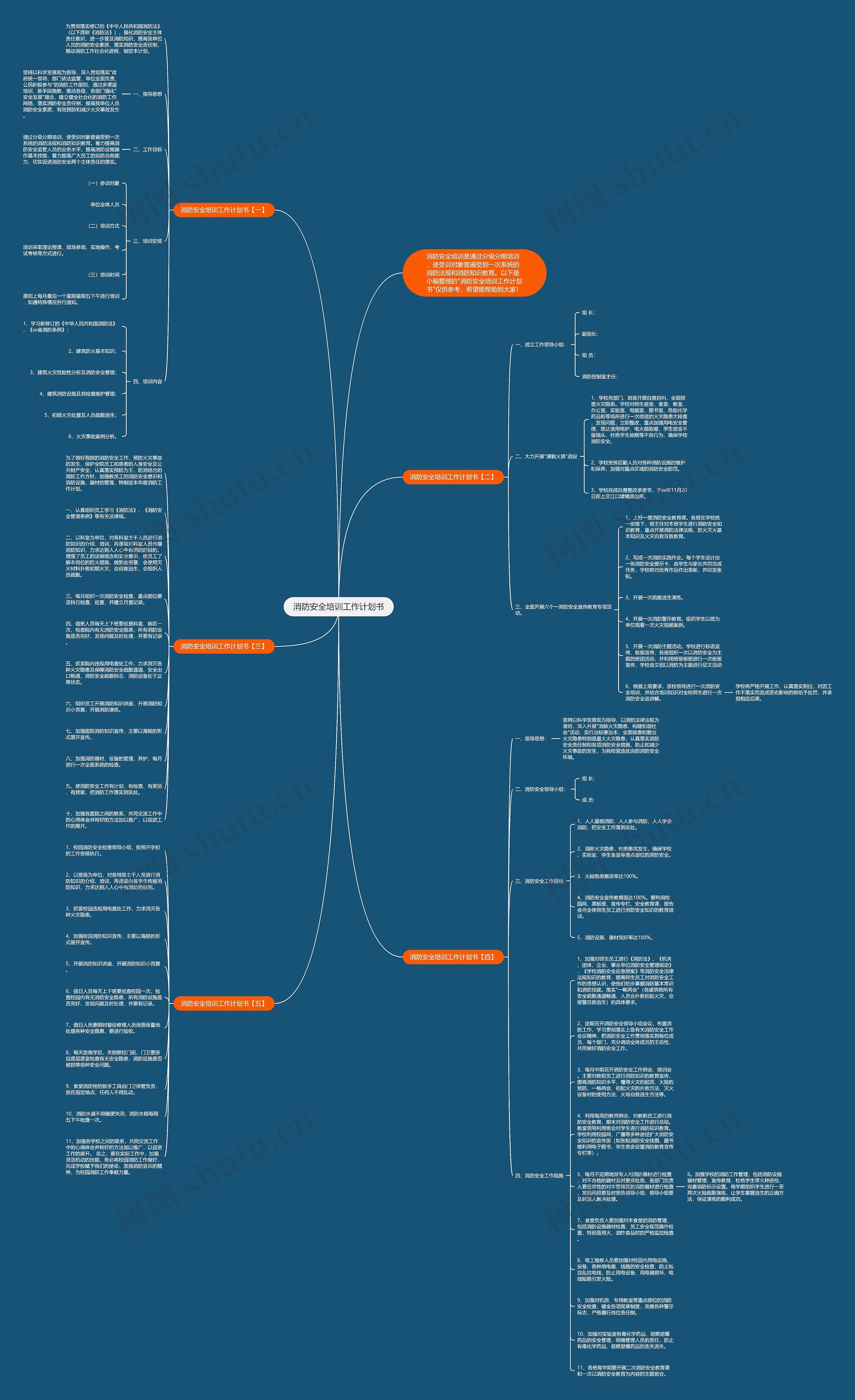 消防安全培训工作计划书思维导图