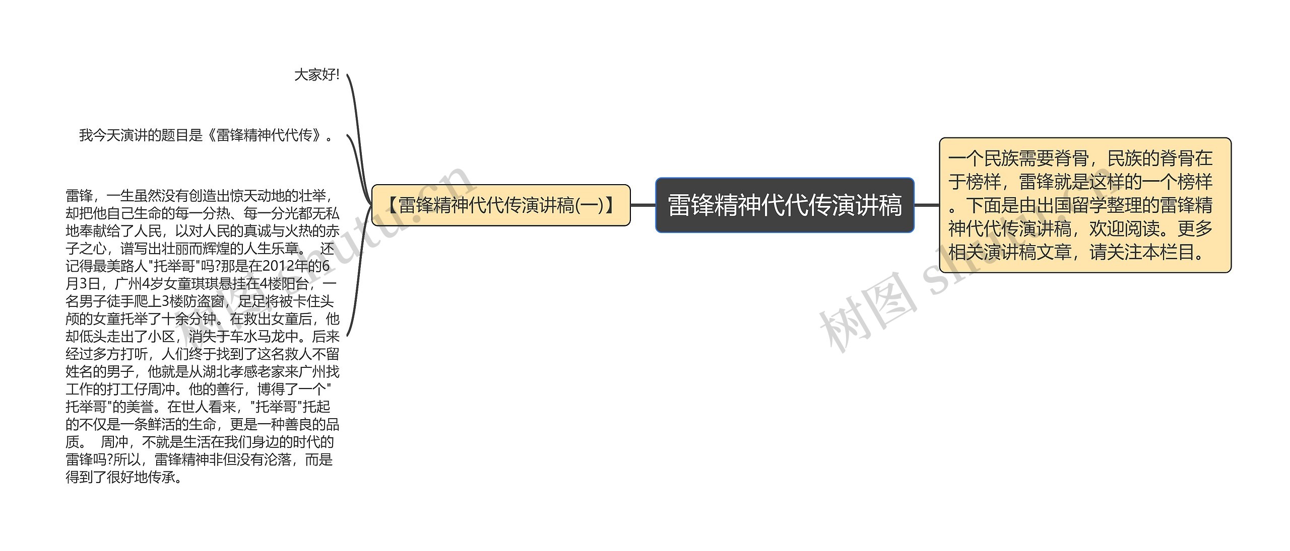 雷锋精神代代传演讲稿