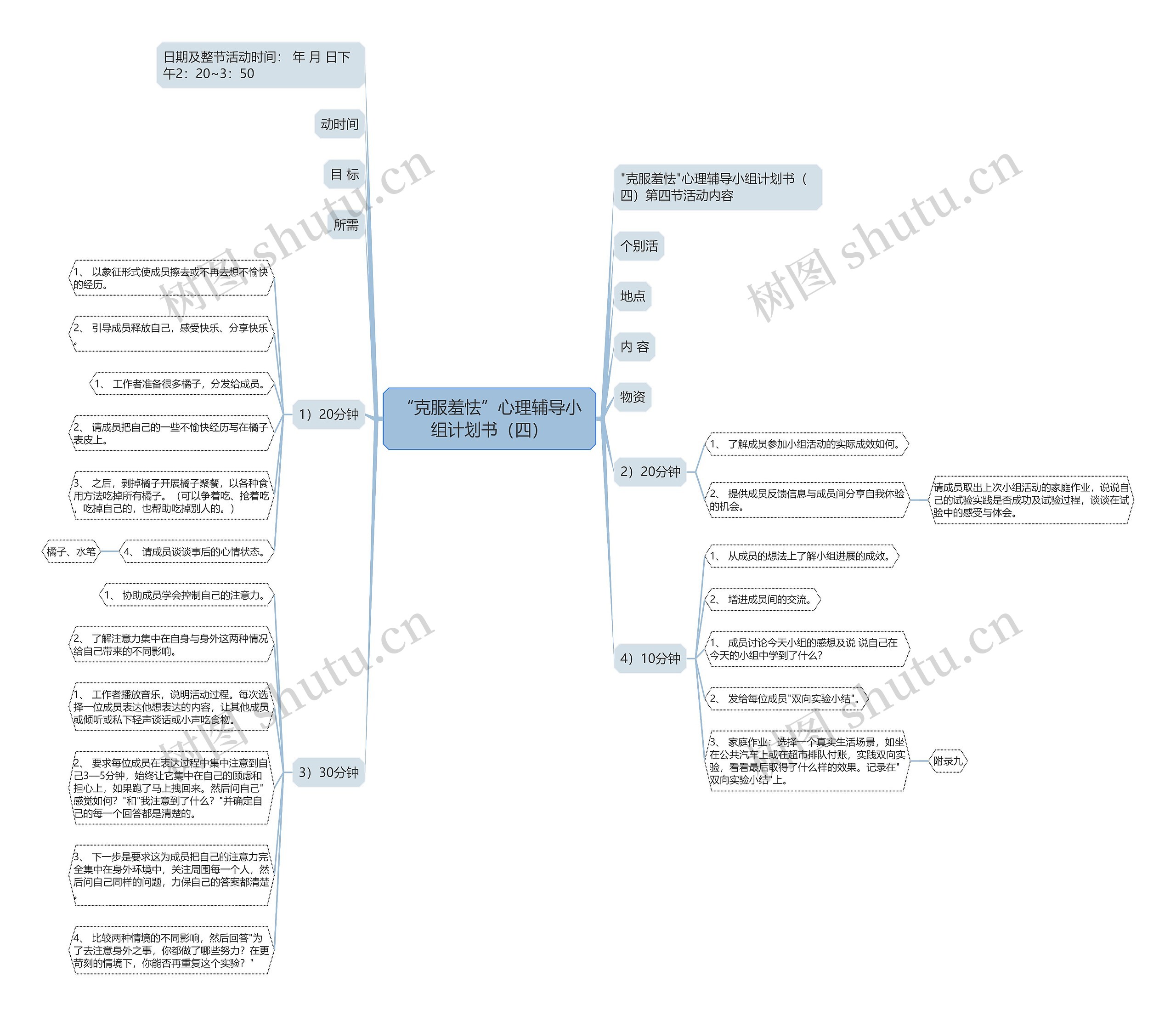 “克服羞怯”心理辅导小组计划书（四）思维导图
